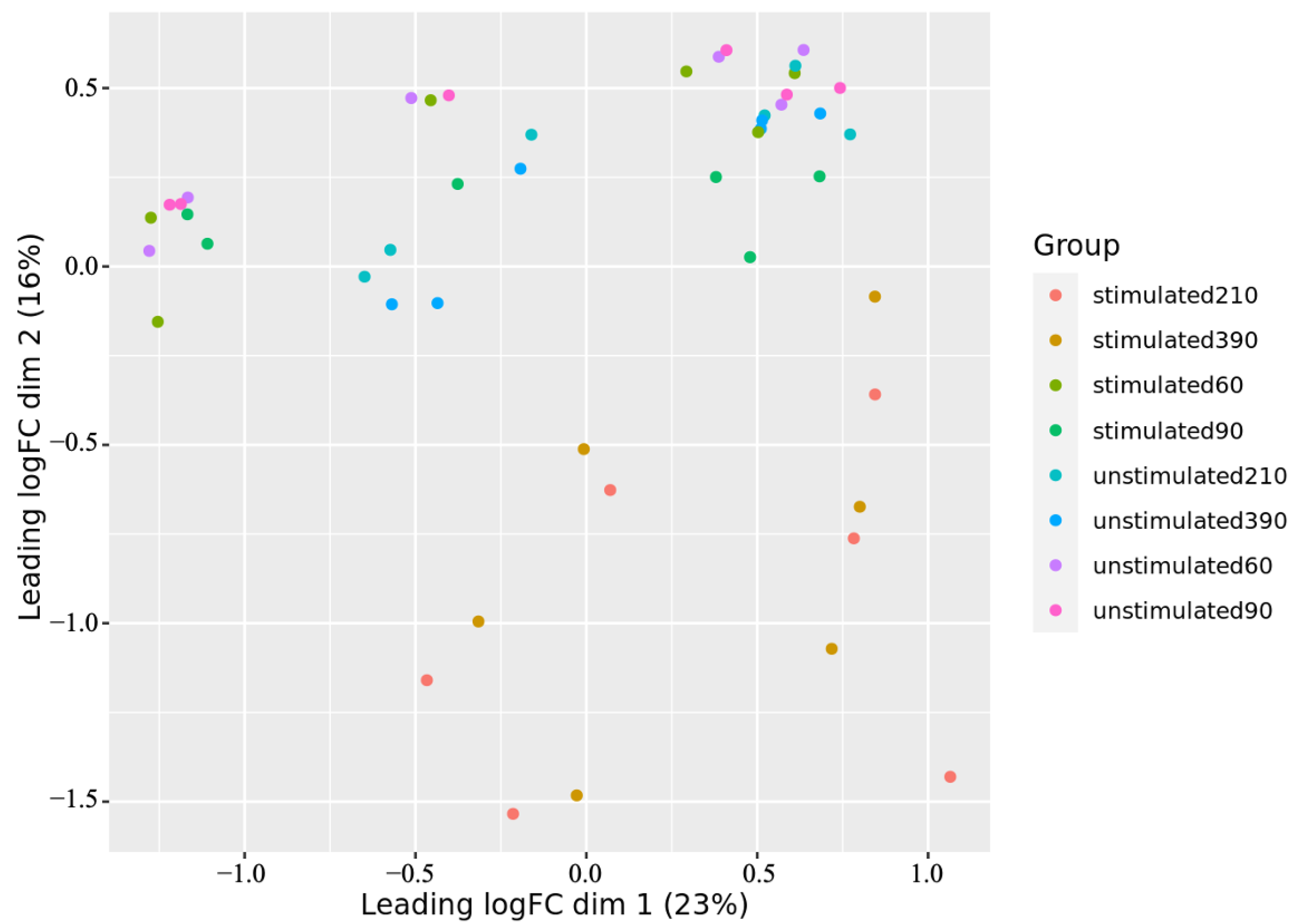 Biomedinformatics 04 00076 g002 Biomedinformatics 04 00076 g002