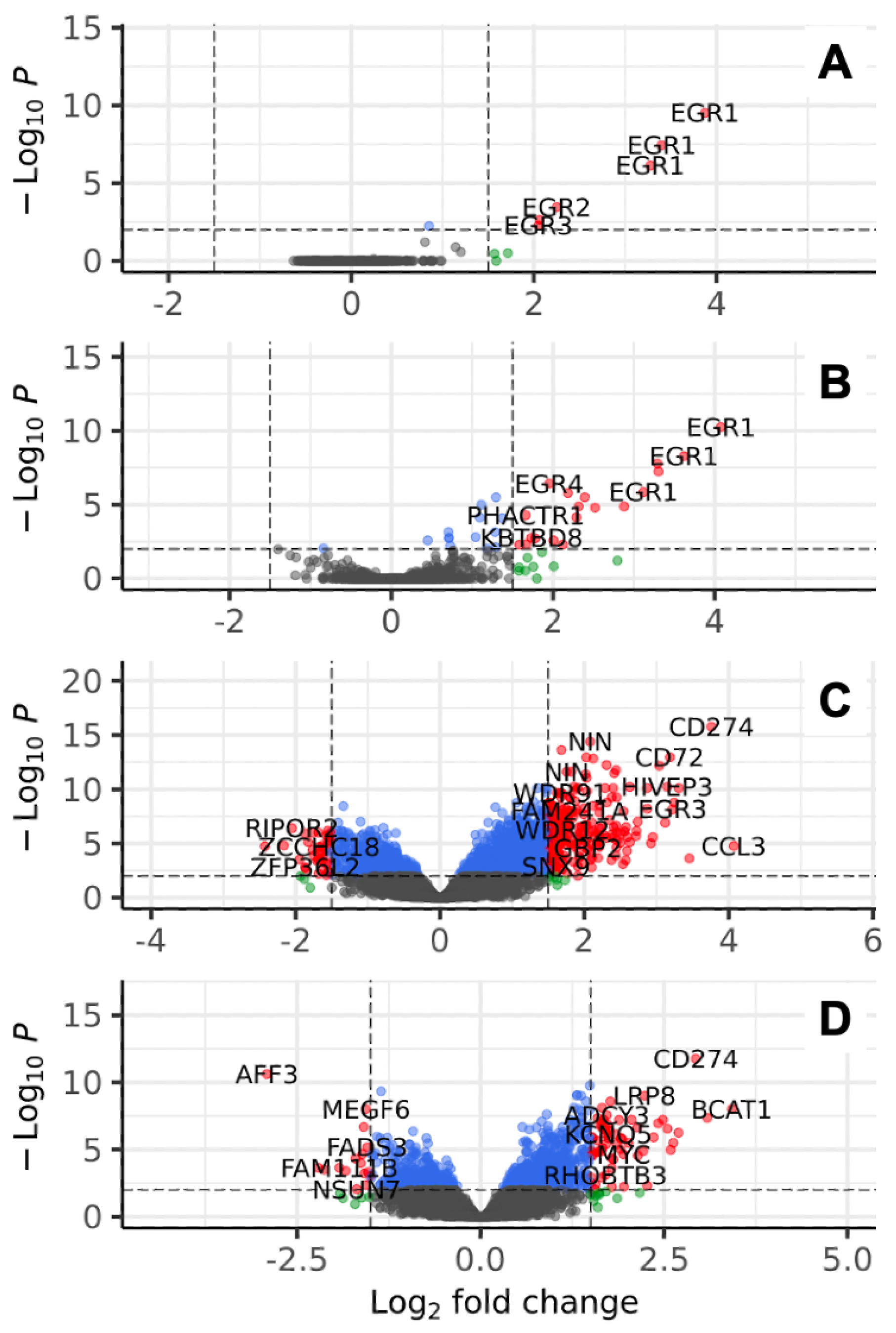 Biomedinformatics 04 00076 g003 Biomedinformatics 04 00076 g003