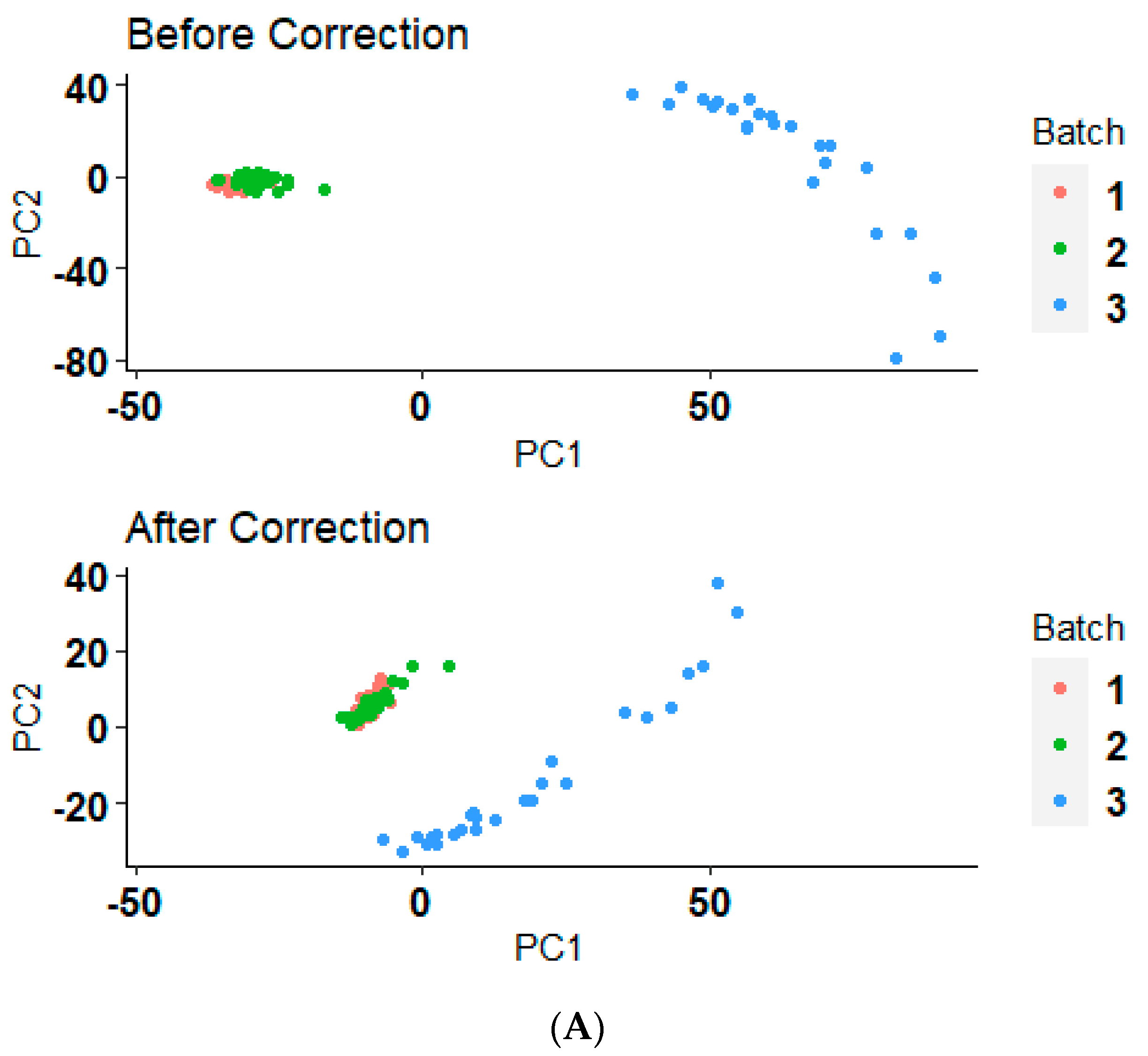 Biomedinformatics 04 00077 g002a