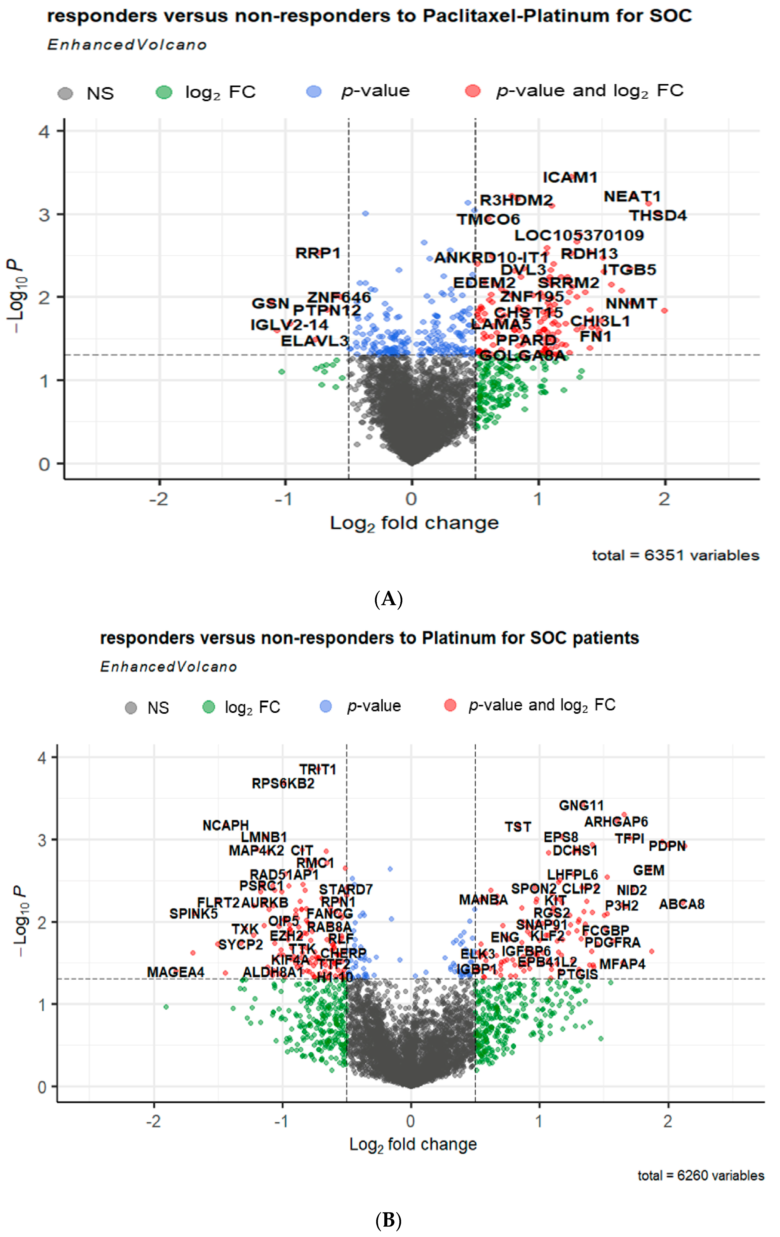 Biomedinformatics 04 00077 g003
