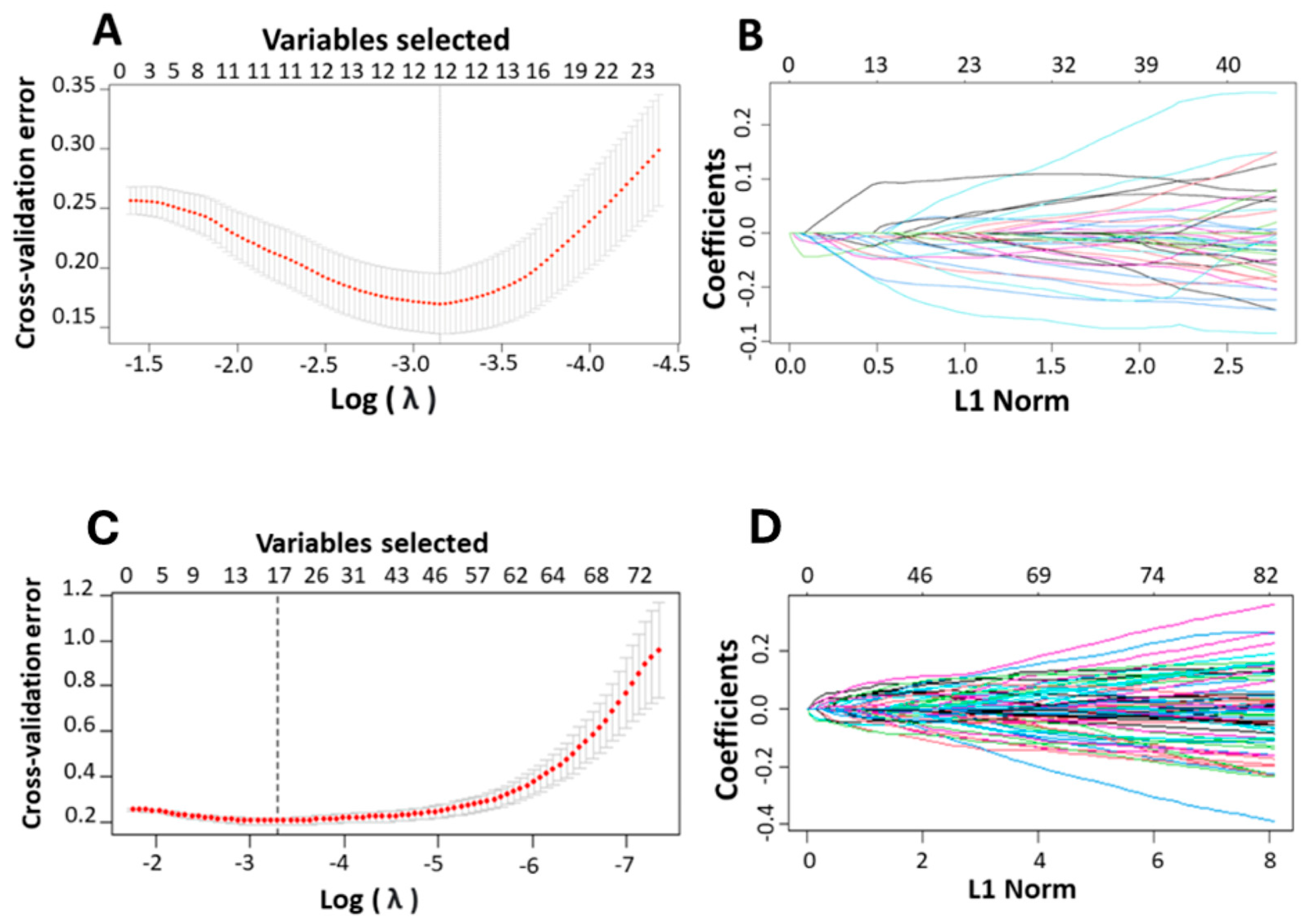 Biomedinformatics 04 00077 g004