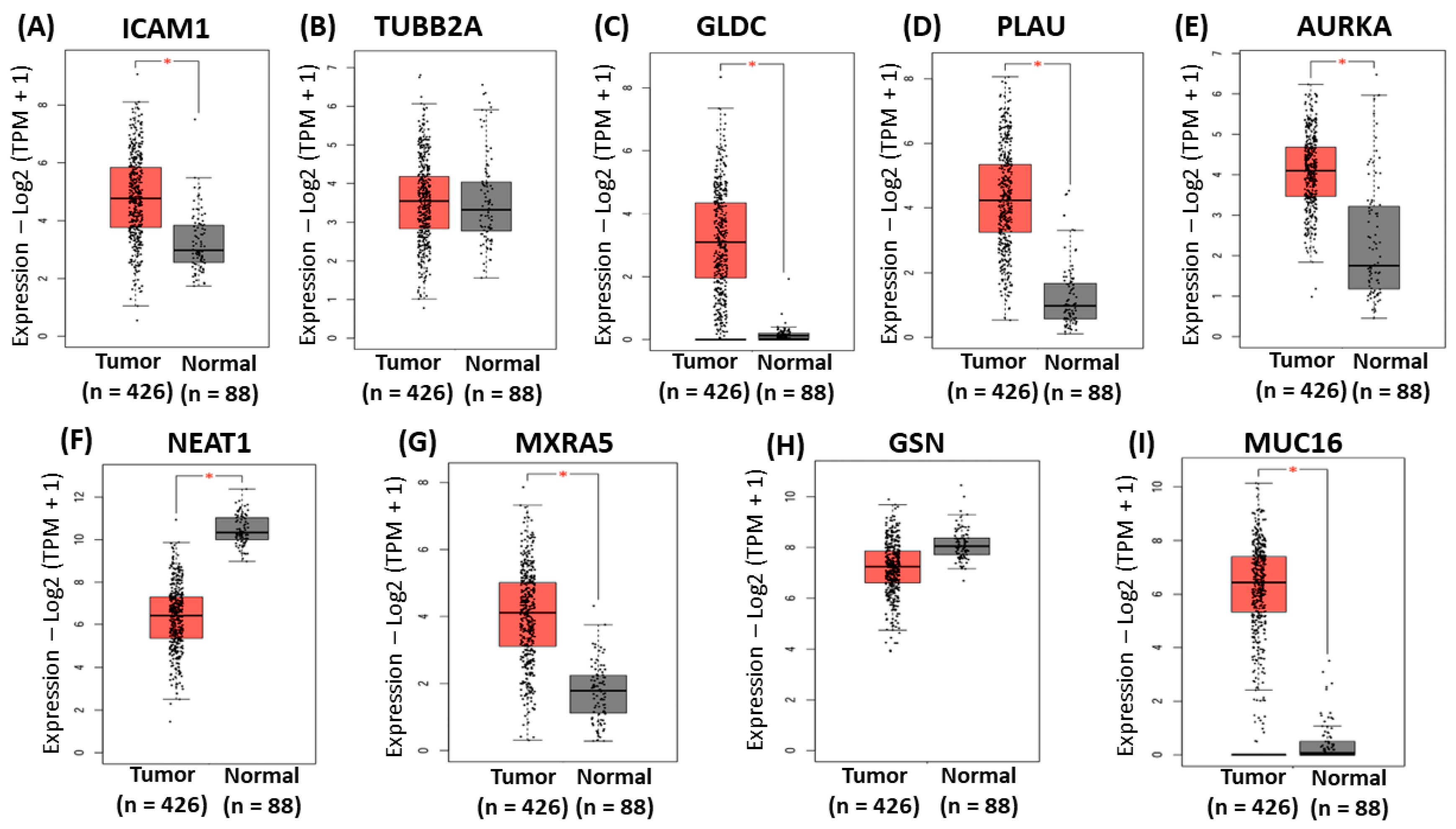Biomedinformatics 04 00077 g005