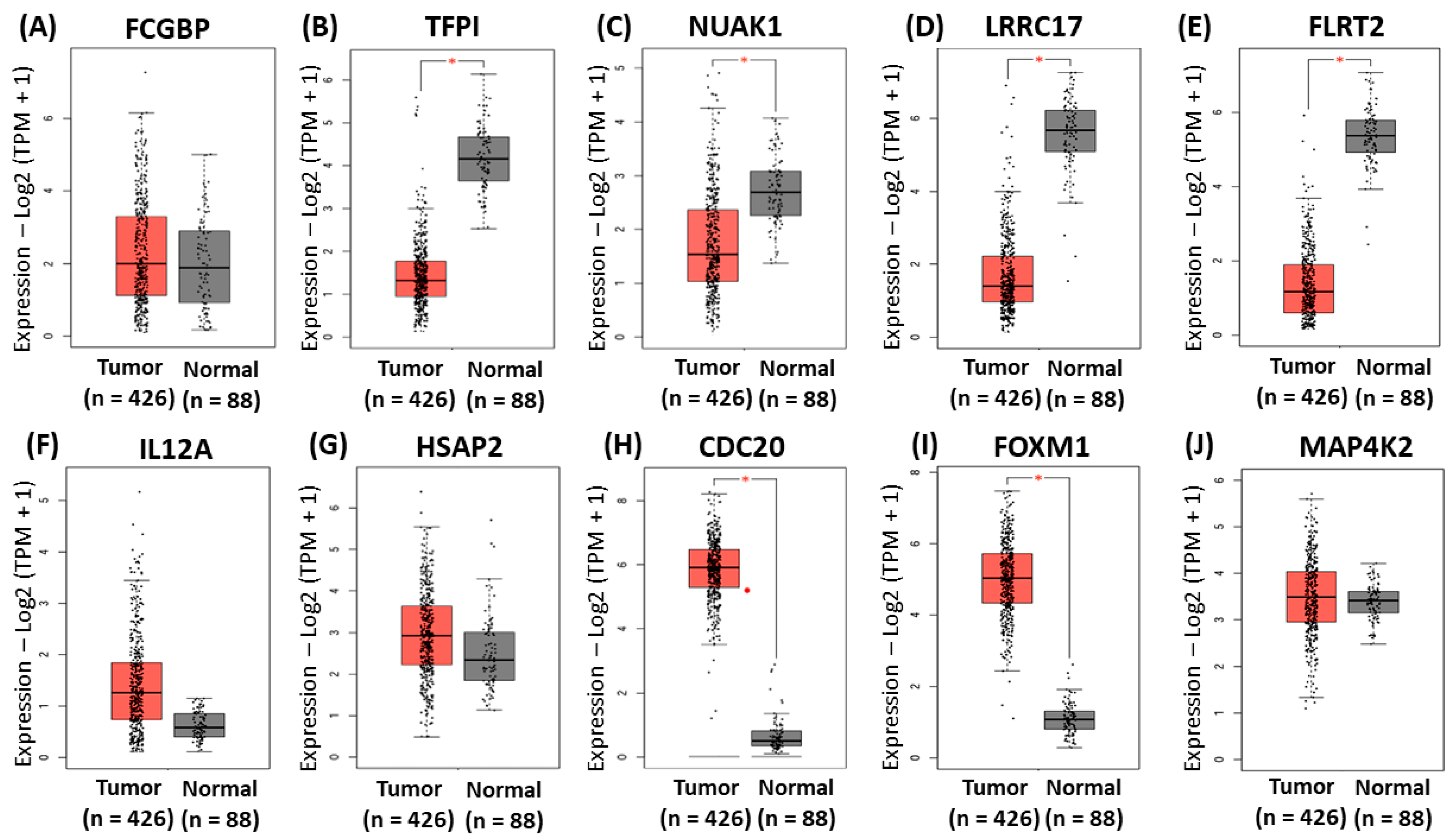 Biomedinformatics 04 00077 g006
