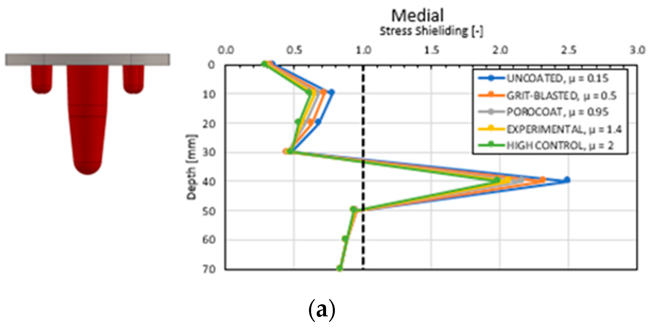 Biomedinformatics 04 00078 g005a