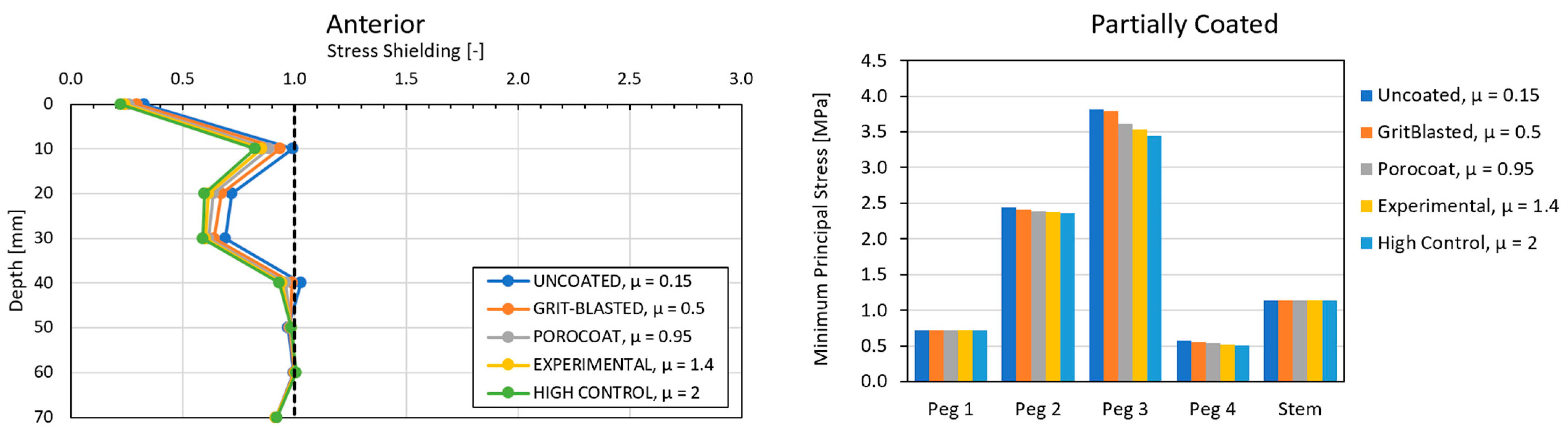 Biomedinformatics 04 00078 g010