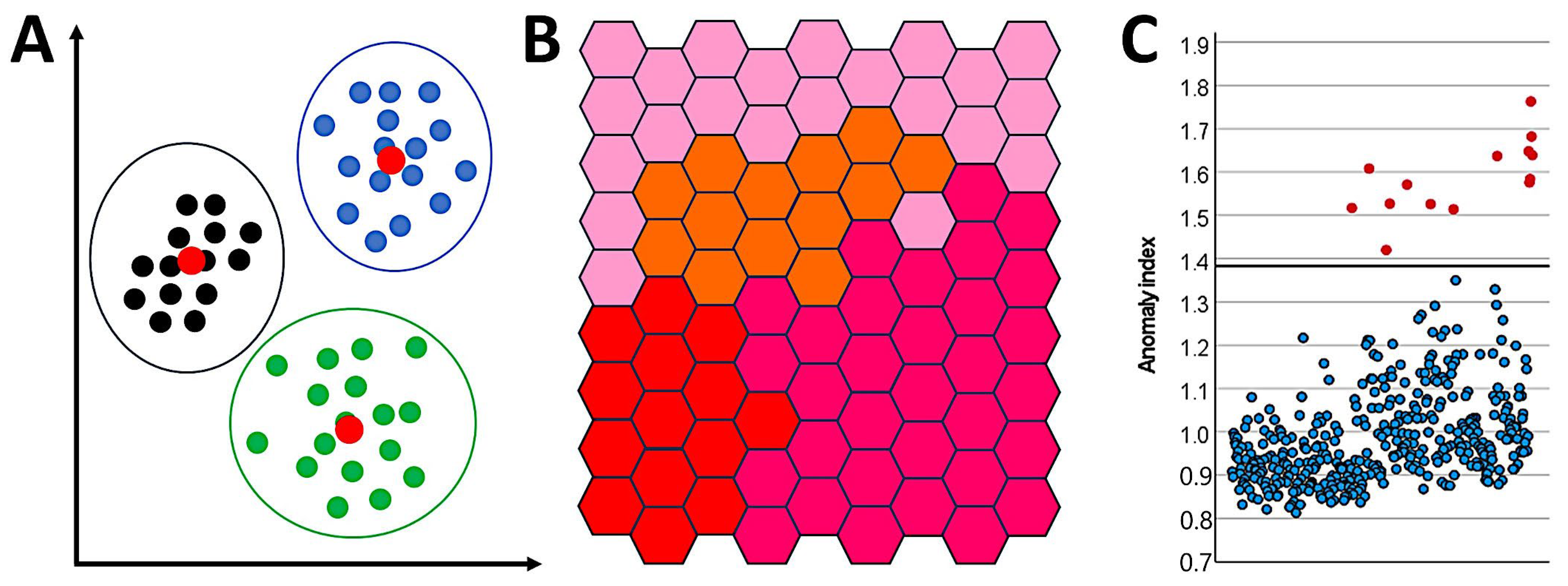 Biomedinformatics 04 00081 g004