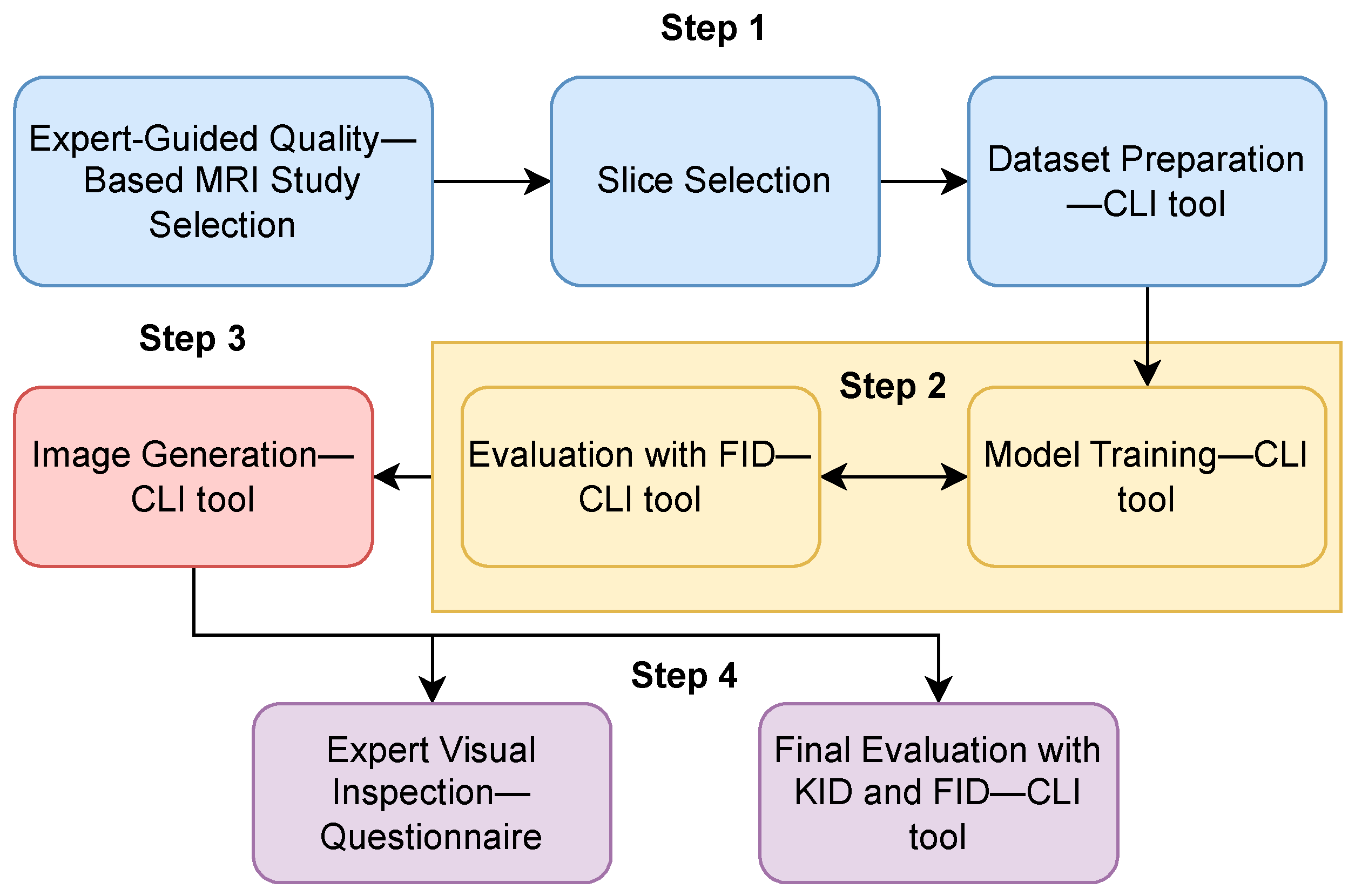 Biomedinformatics 04 00082 g001