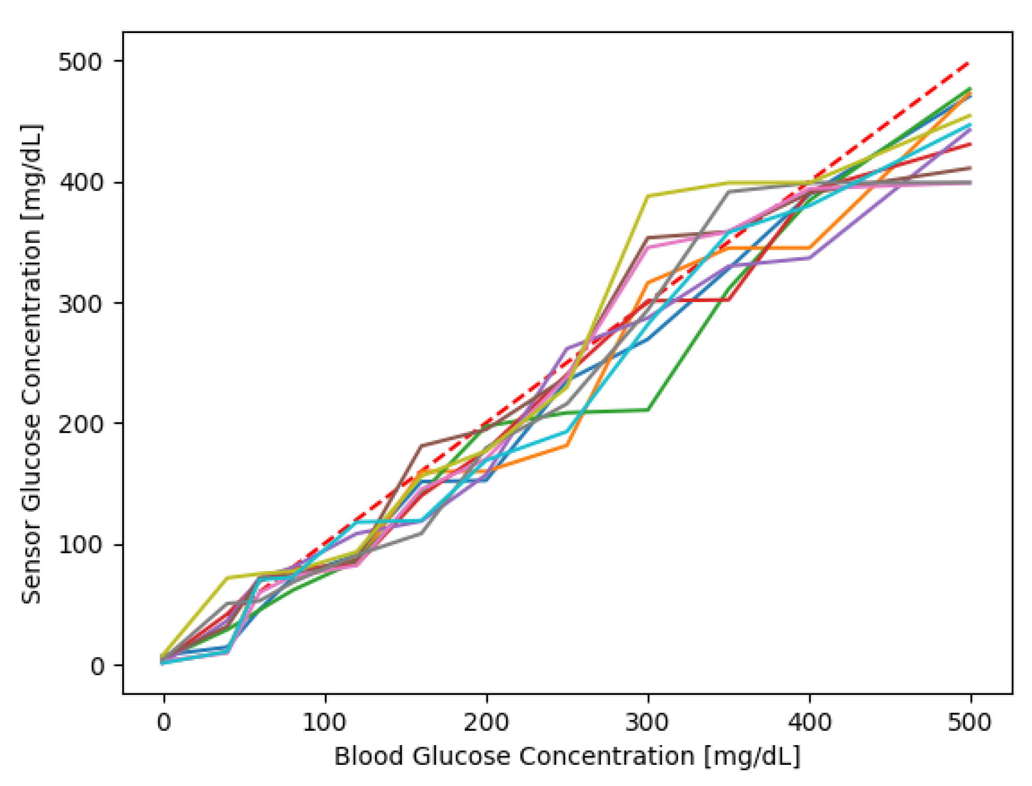 Biomedinformatics 04 00083 g003