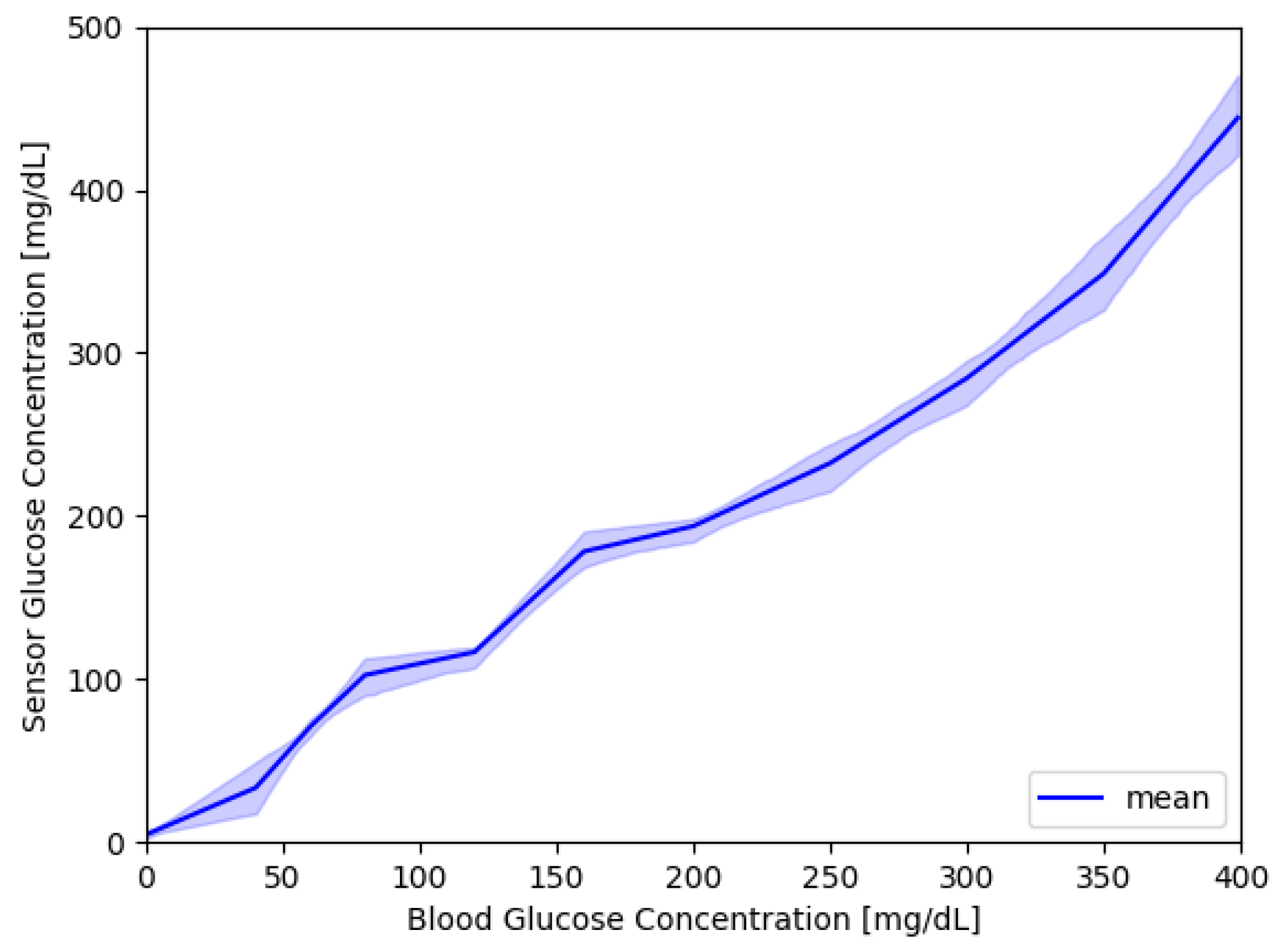 Biomedinformatics 04 00083 g004