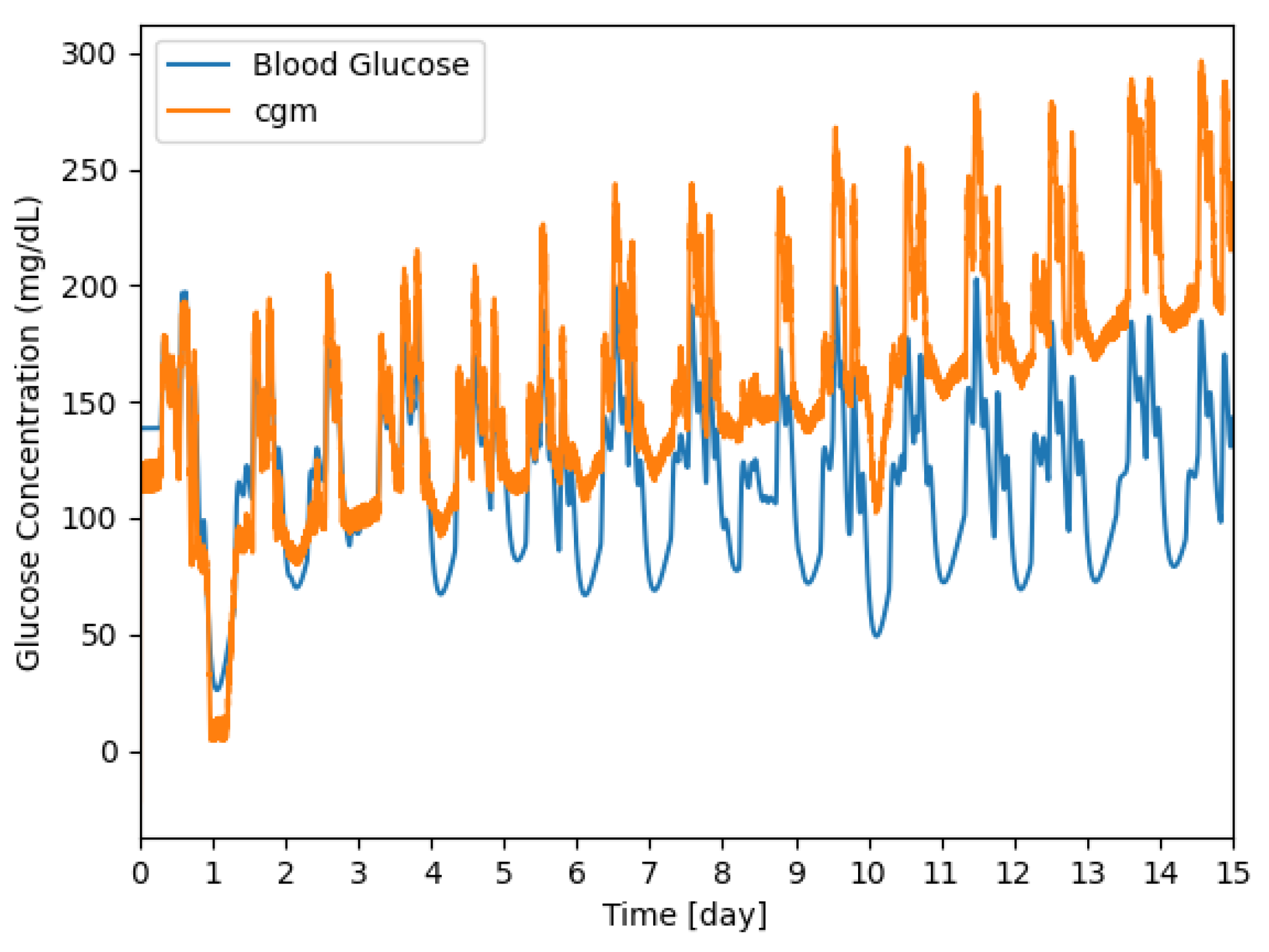Biomedinformatics 04 00083 g005