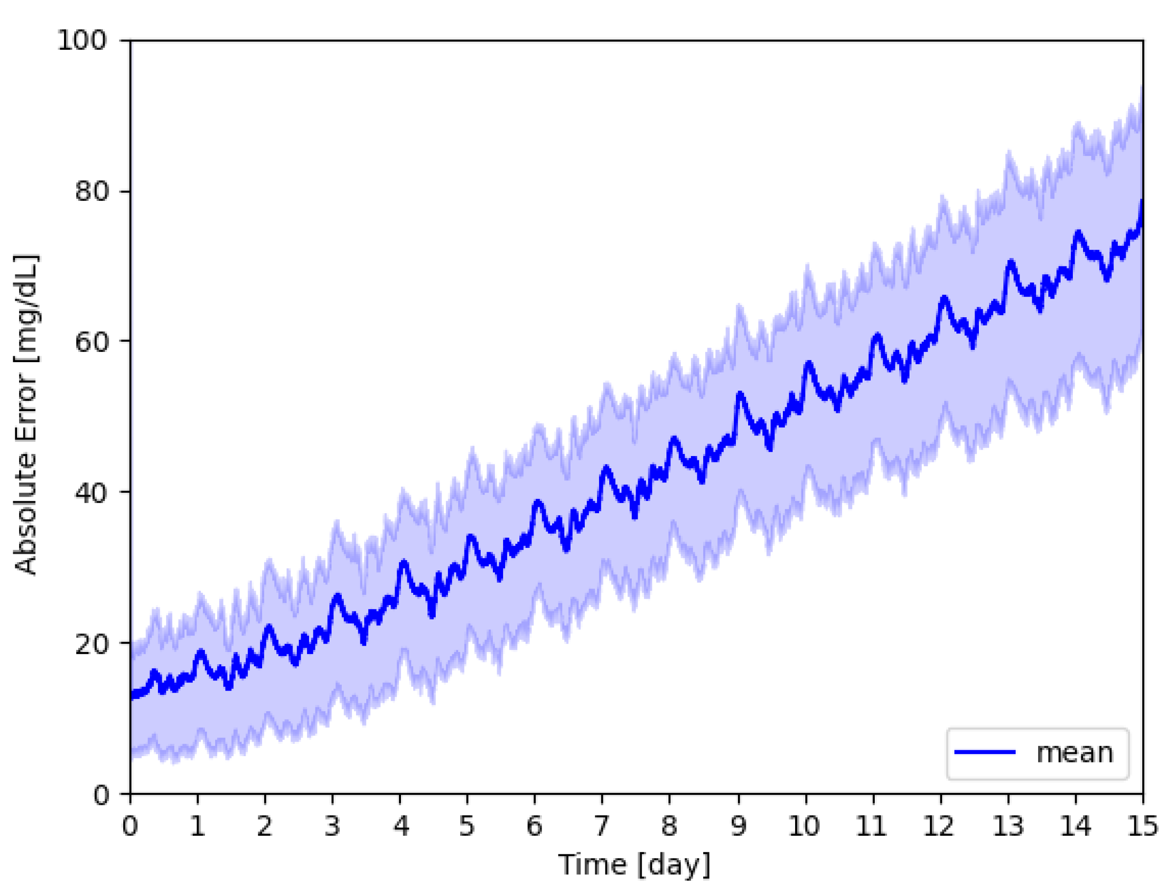 Biomedinformatics 04 00083 g006
