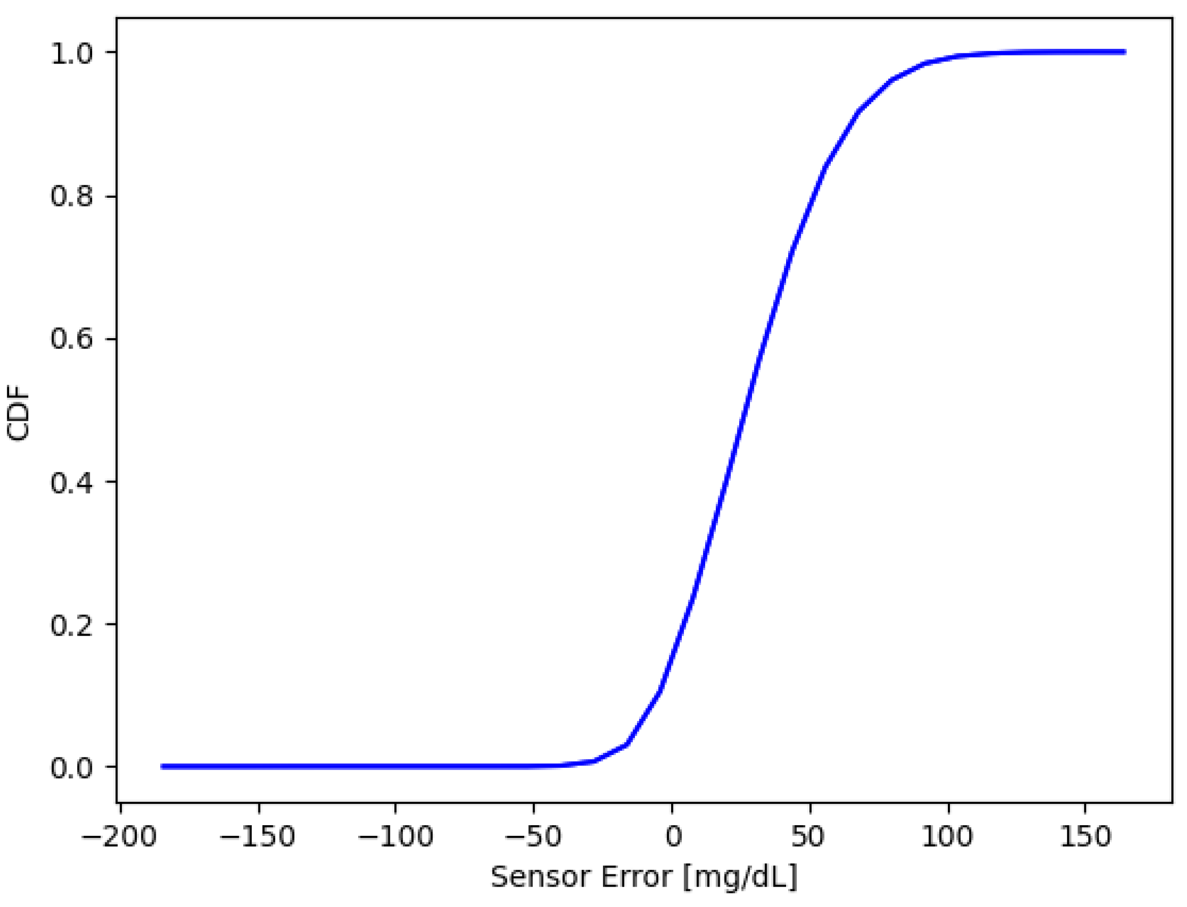 Biomedinformatics 04 00083 g007