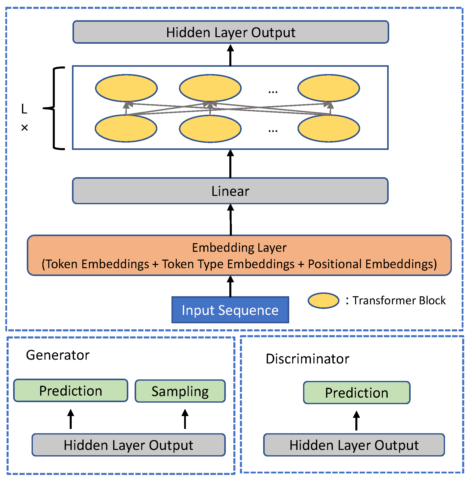 Biomedinformatics 04 00085 g001