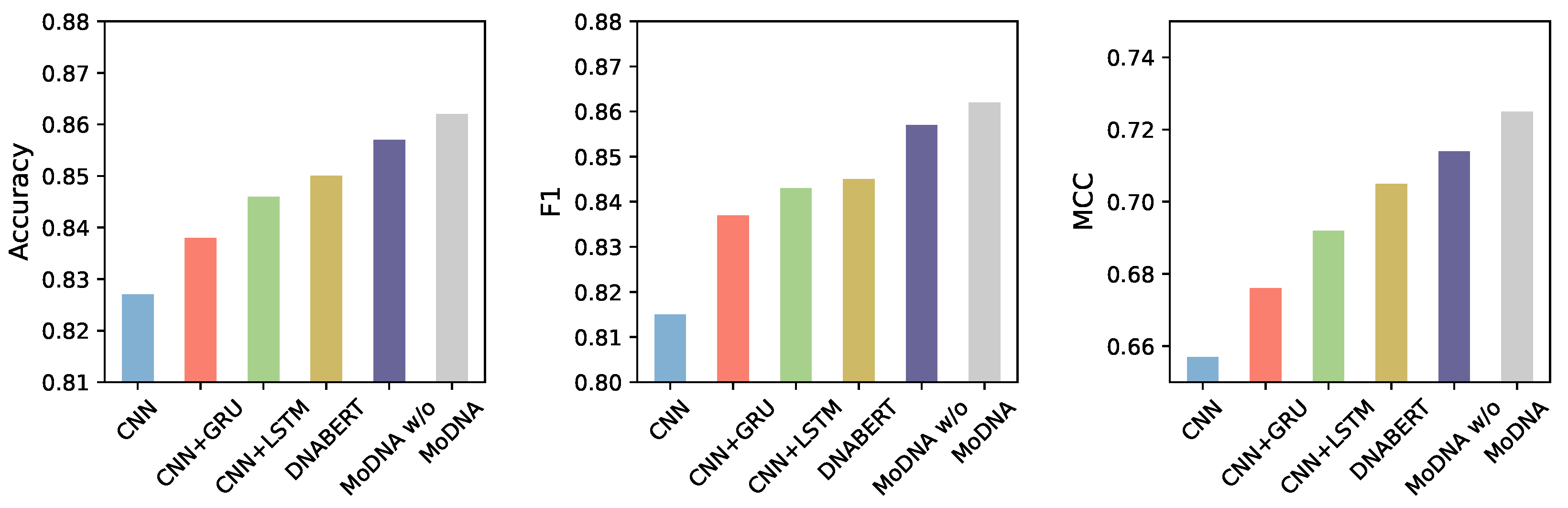 Biomedinformatics 04 00085 g003