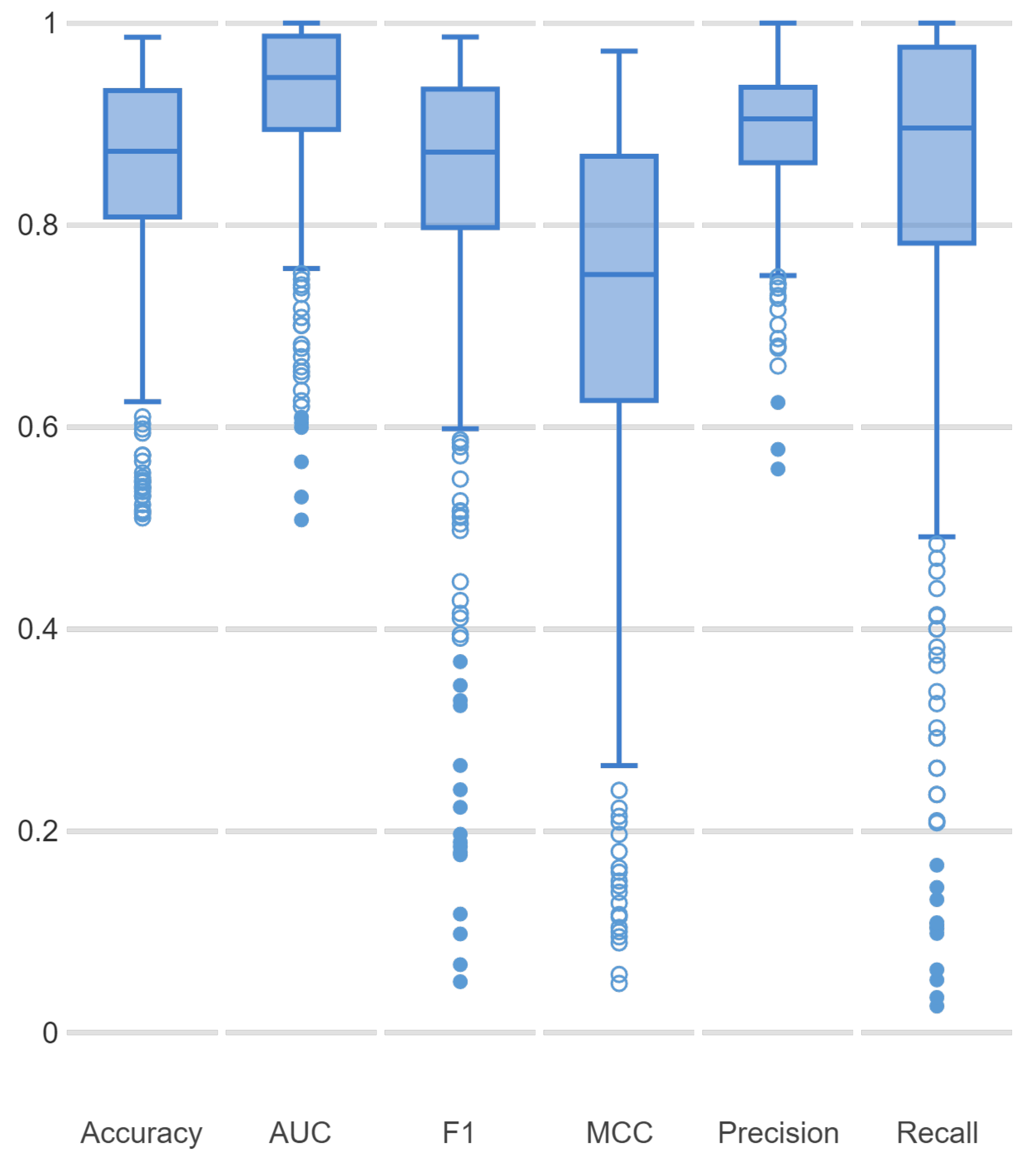 Biomedinformatics 04 00085 g004