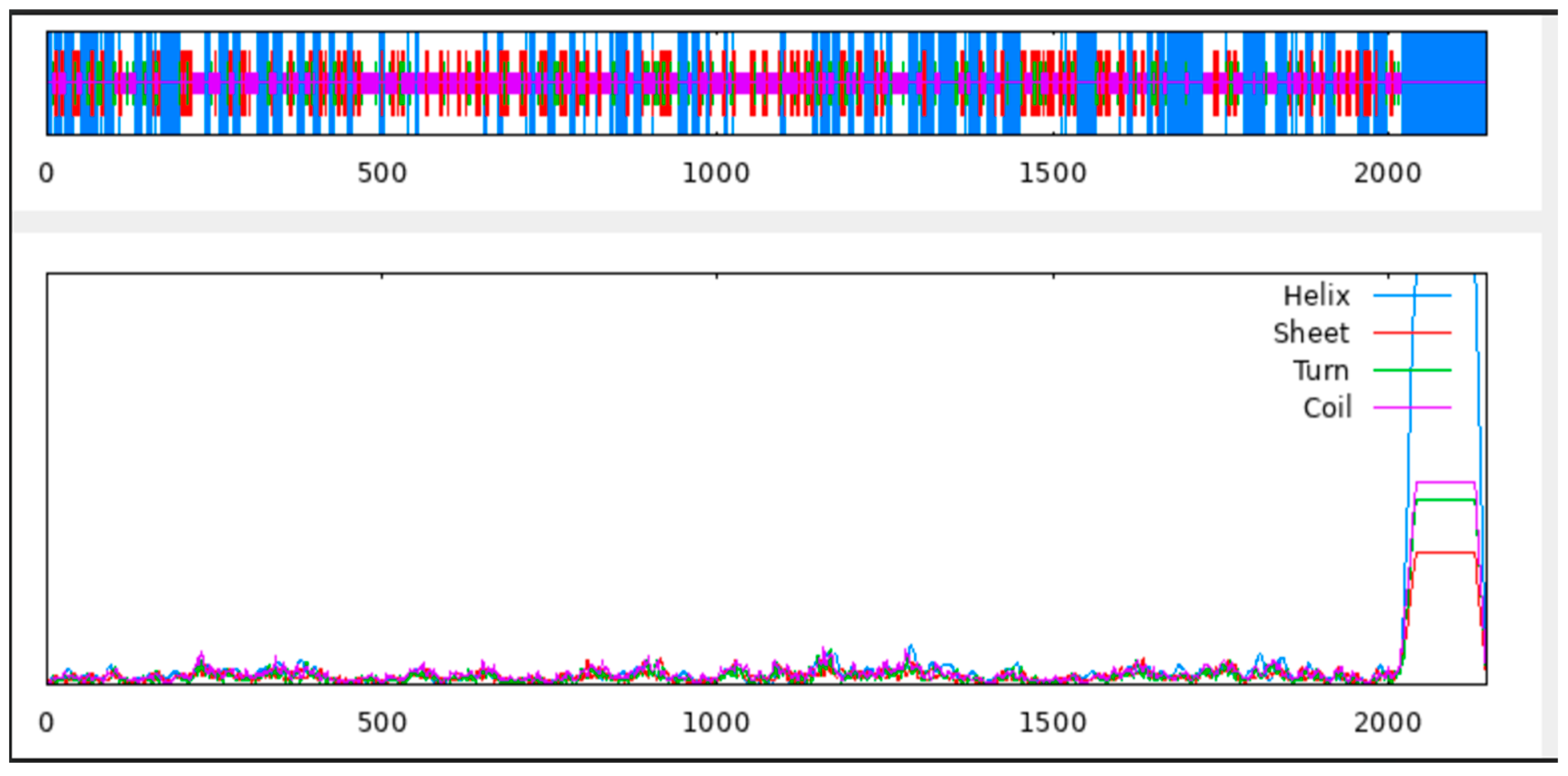 Biomedinformatics 04 00086 g005