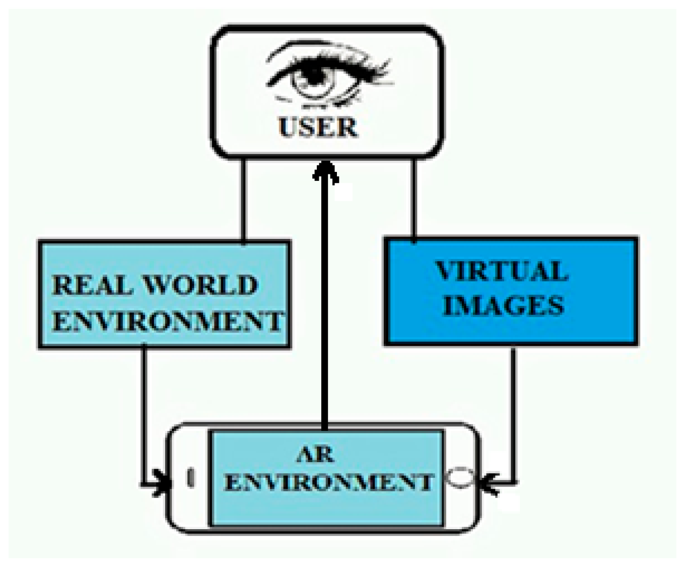 Biomedinformatics 04 00087 g001