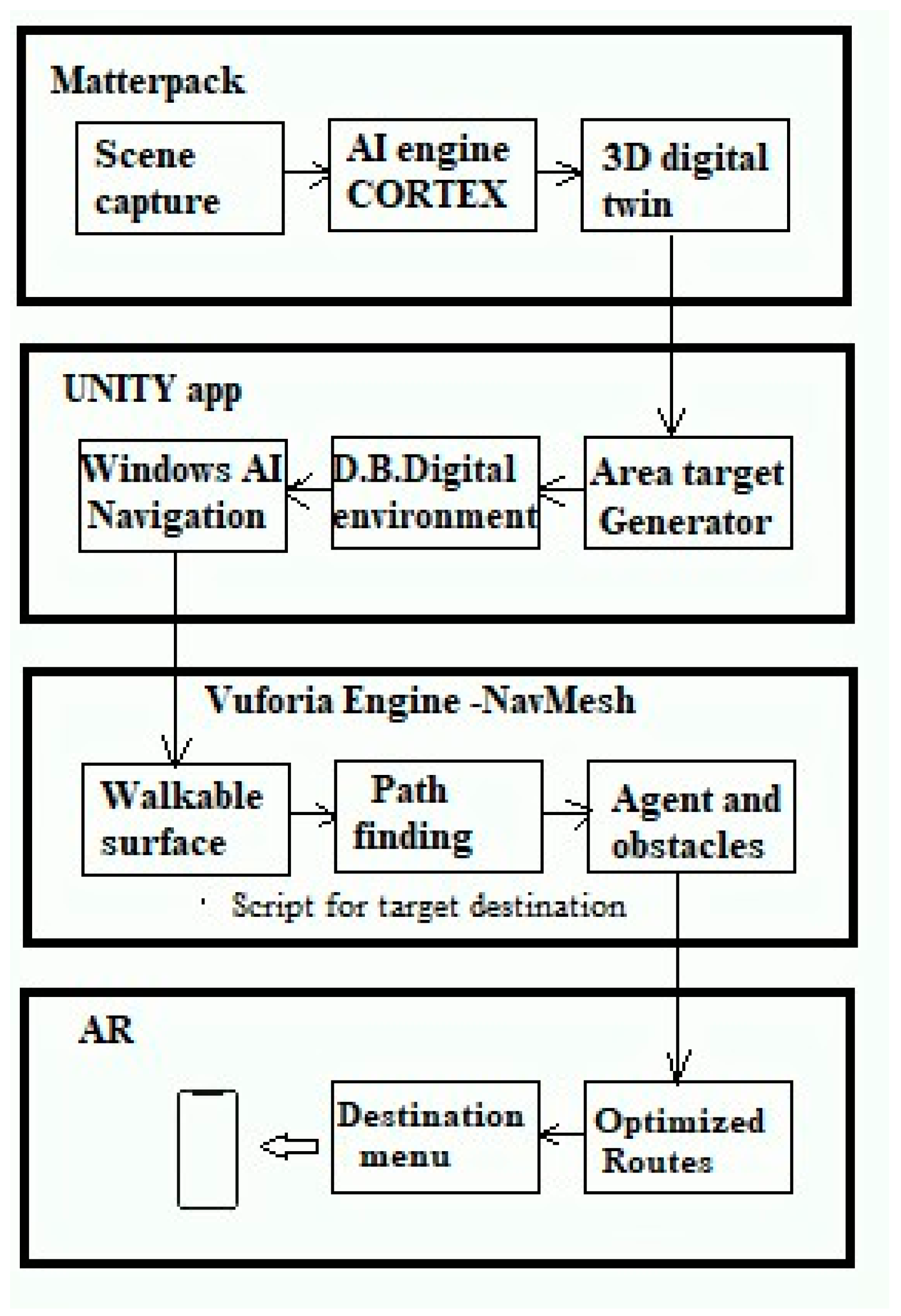 Biomedinformatics 04 00087 g003