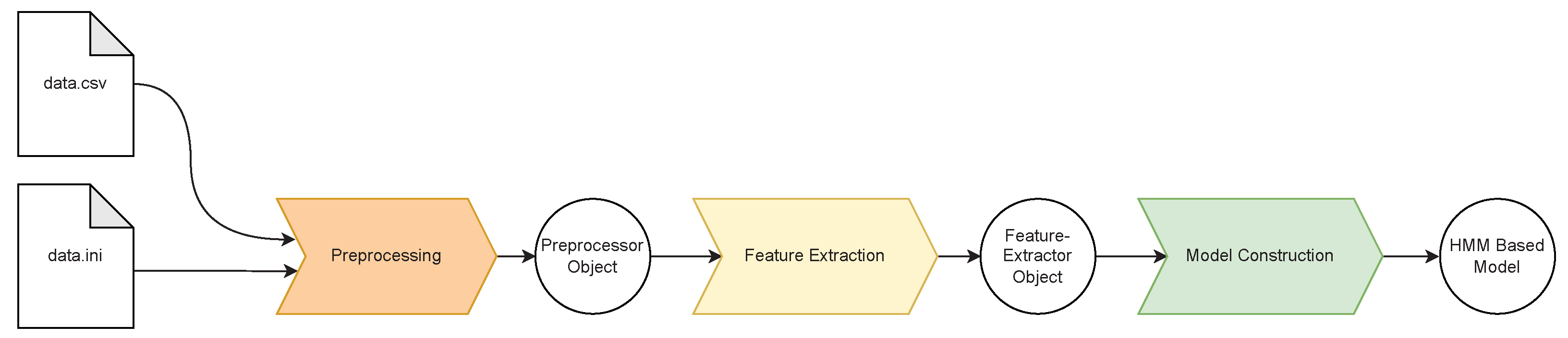 Biomedinformatics 04 00090 g002