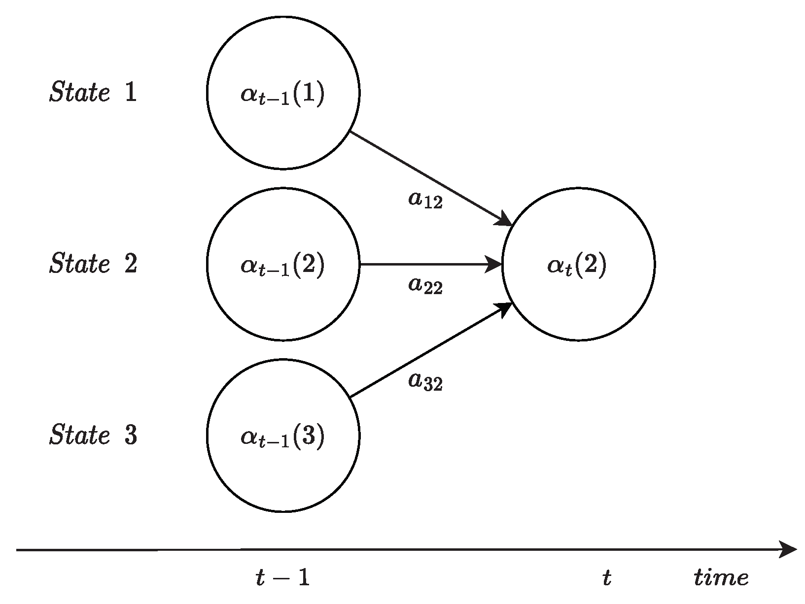 Biomedinformatics 04 00090 g003