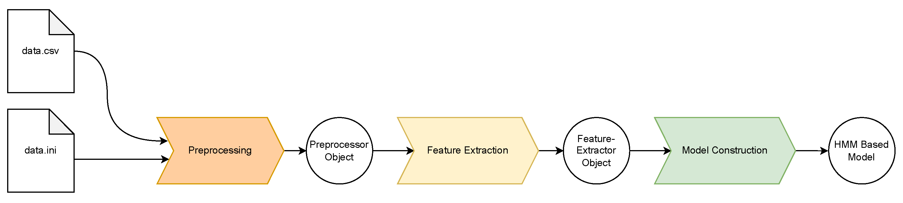 Biomedinformatics 04 00090 g007