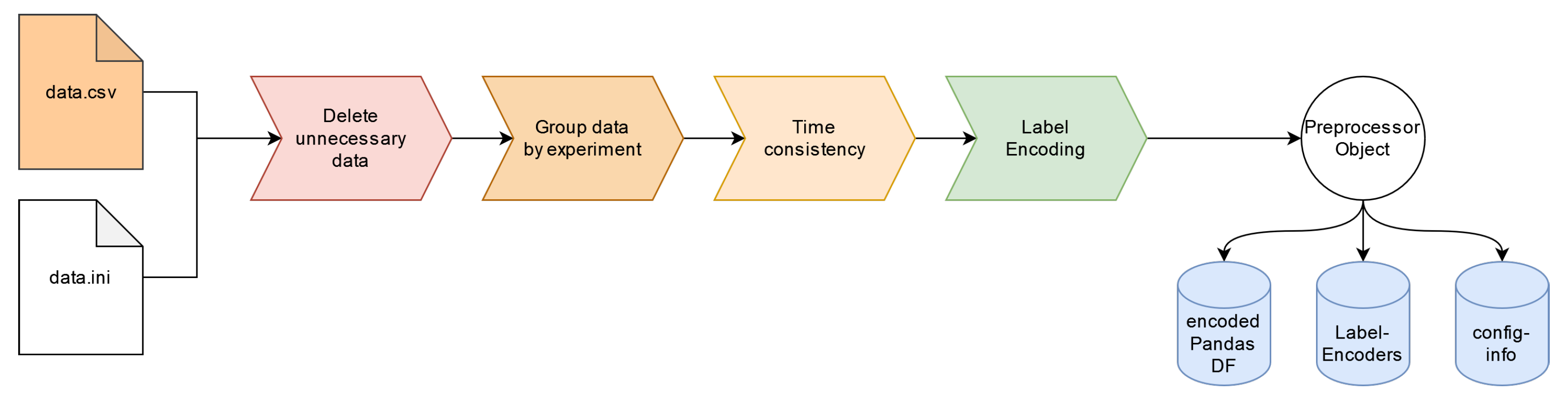 Biomedinformatics 04 00090 g008