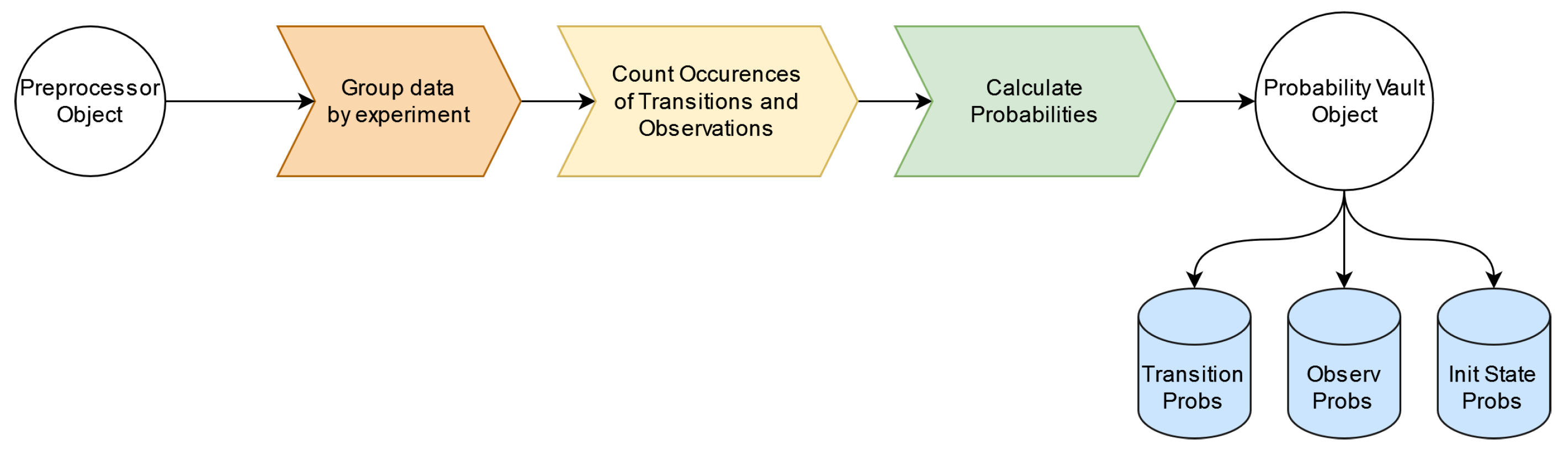 Biomedinformatics 04 00090 g009