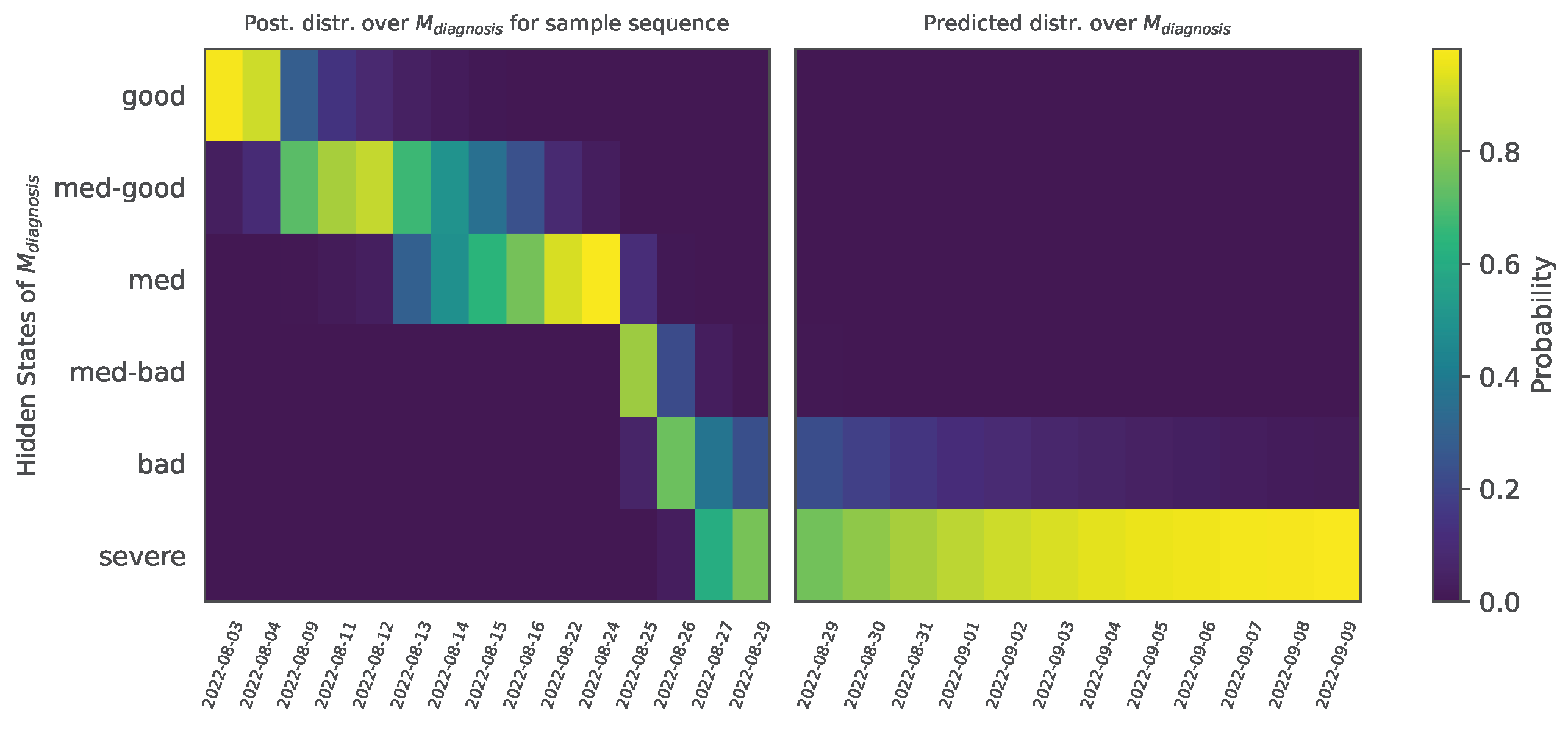 Biomedinformatics 04 00090 g010