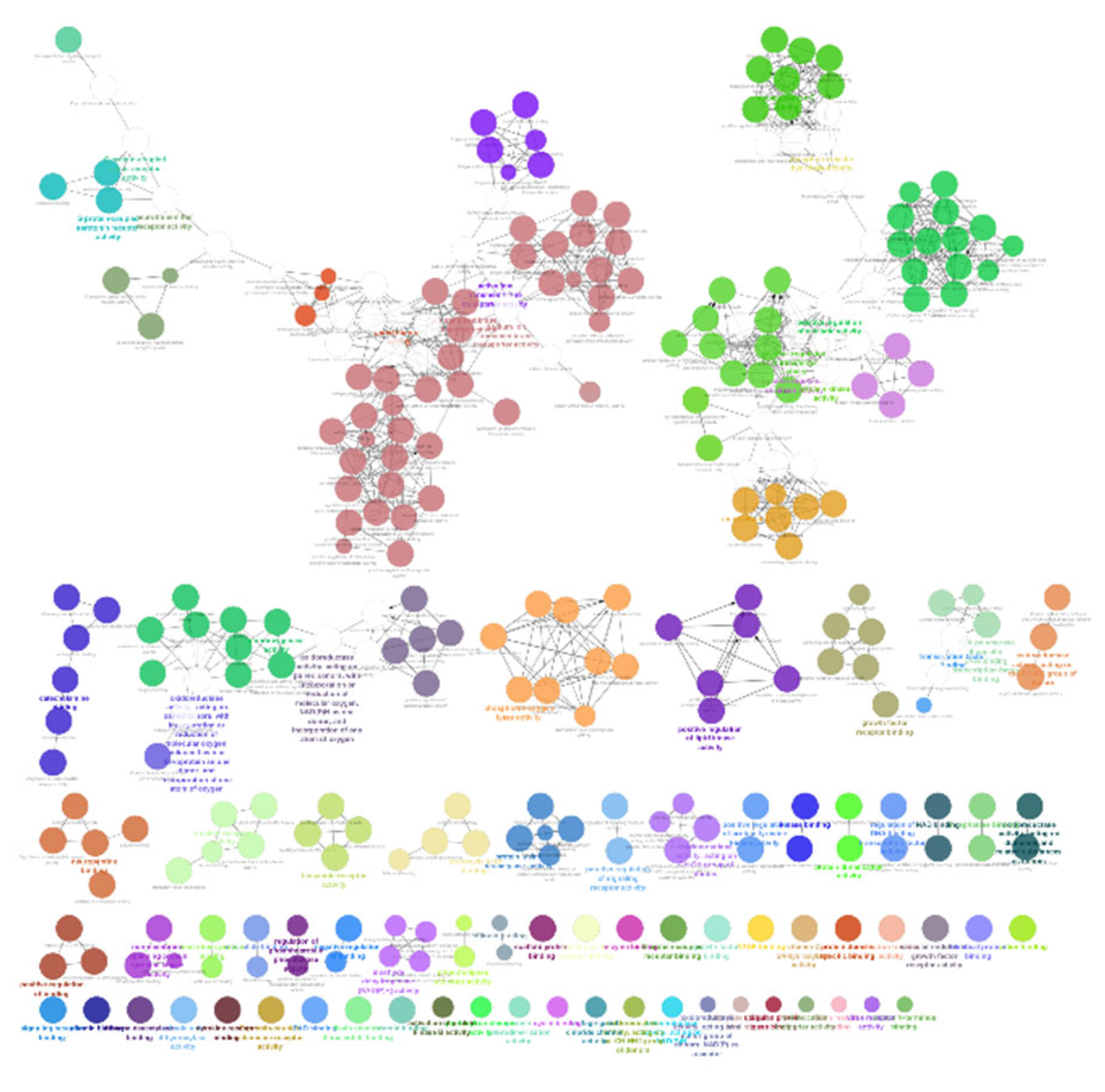 Biomedinformatics 04 00093 g007