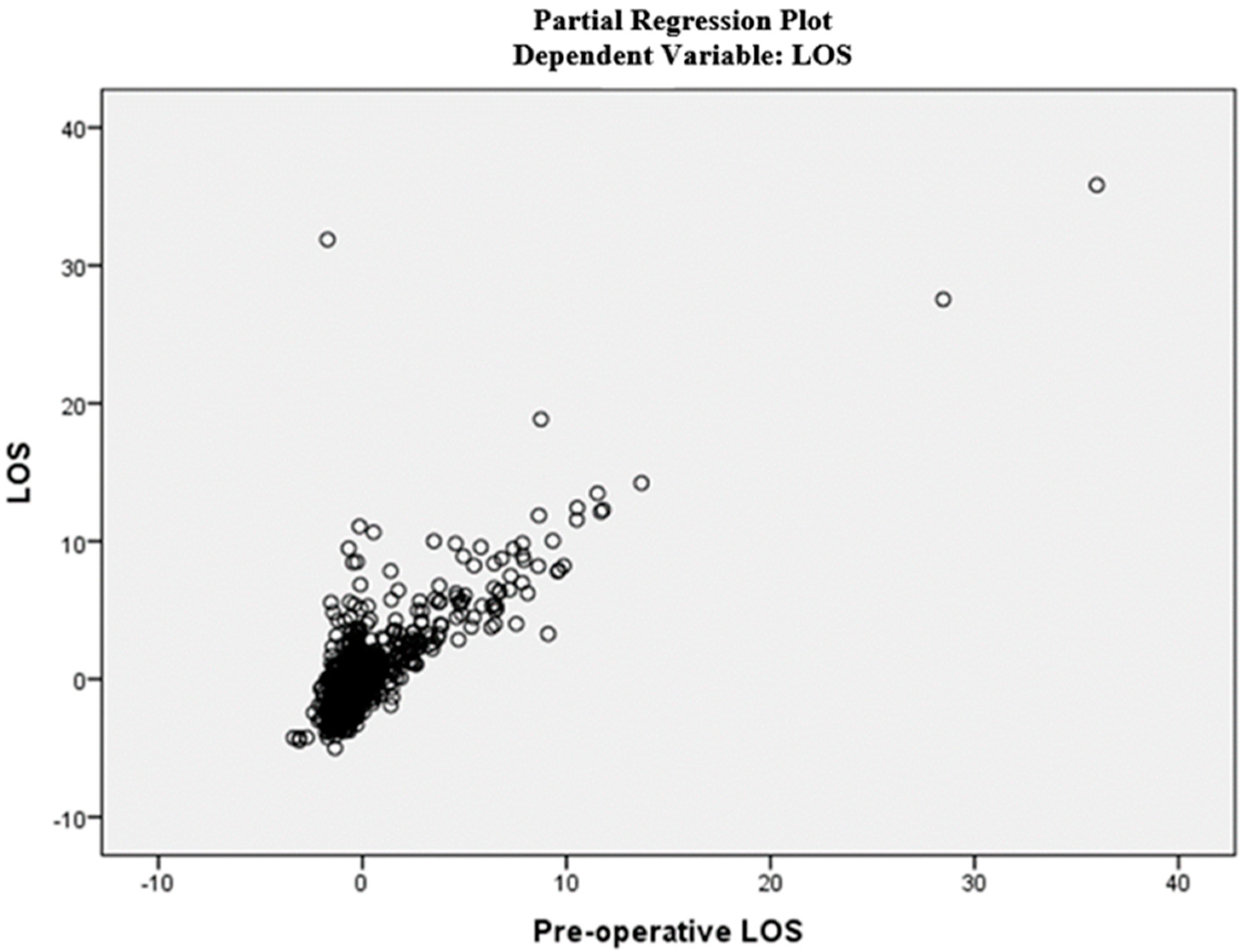 Biomedinformatics 04 00094 g002