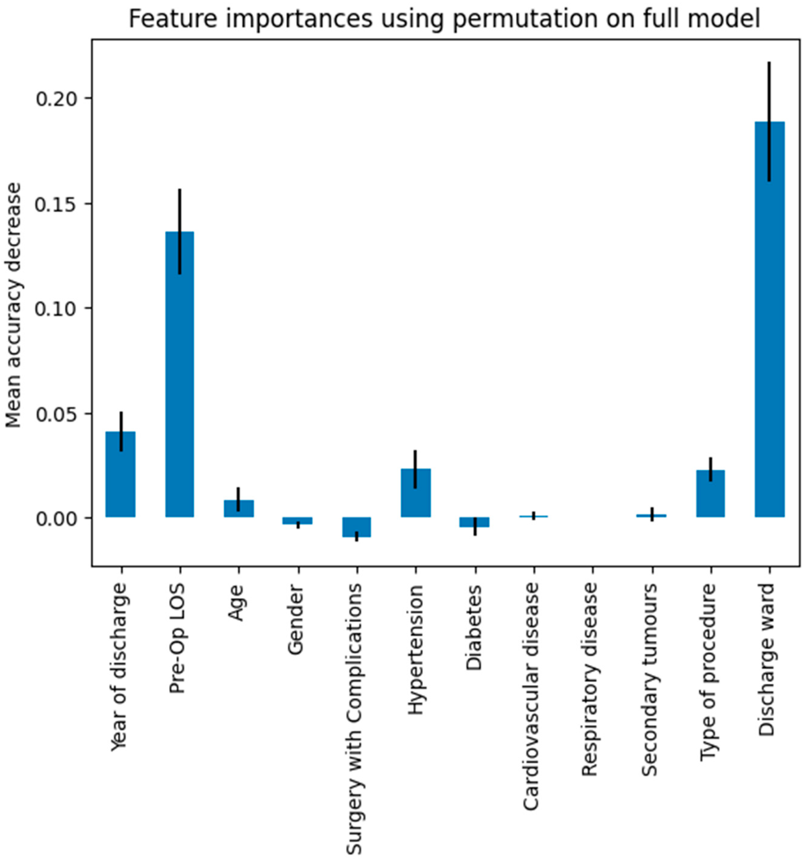 Biomedinformatics 04 00094 g005