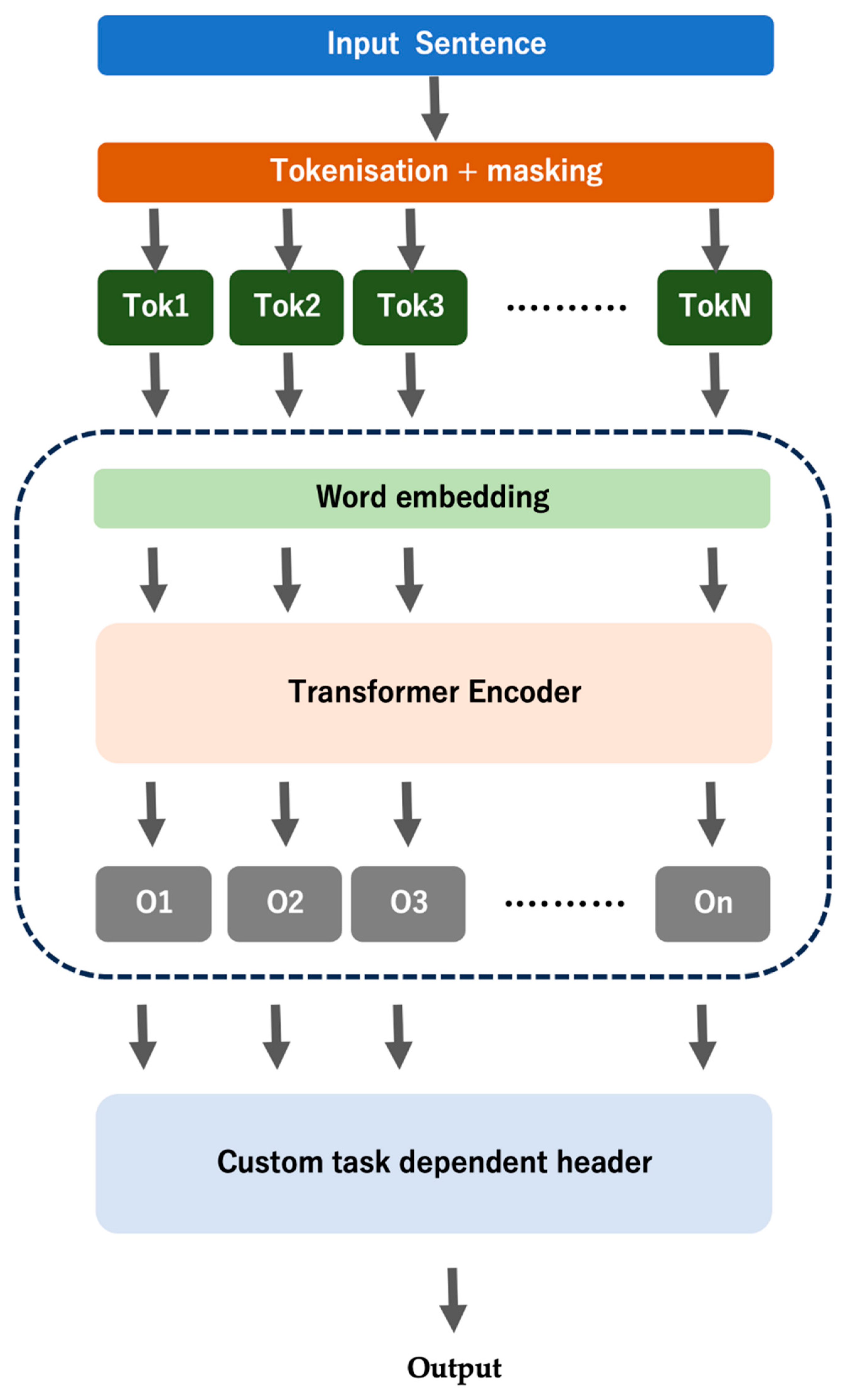 Understanding and Therapeutic Application of Immune Response