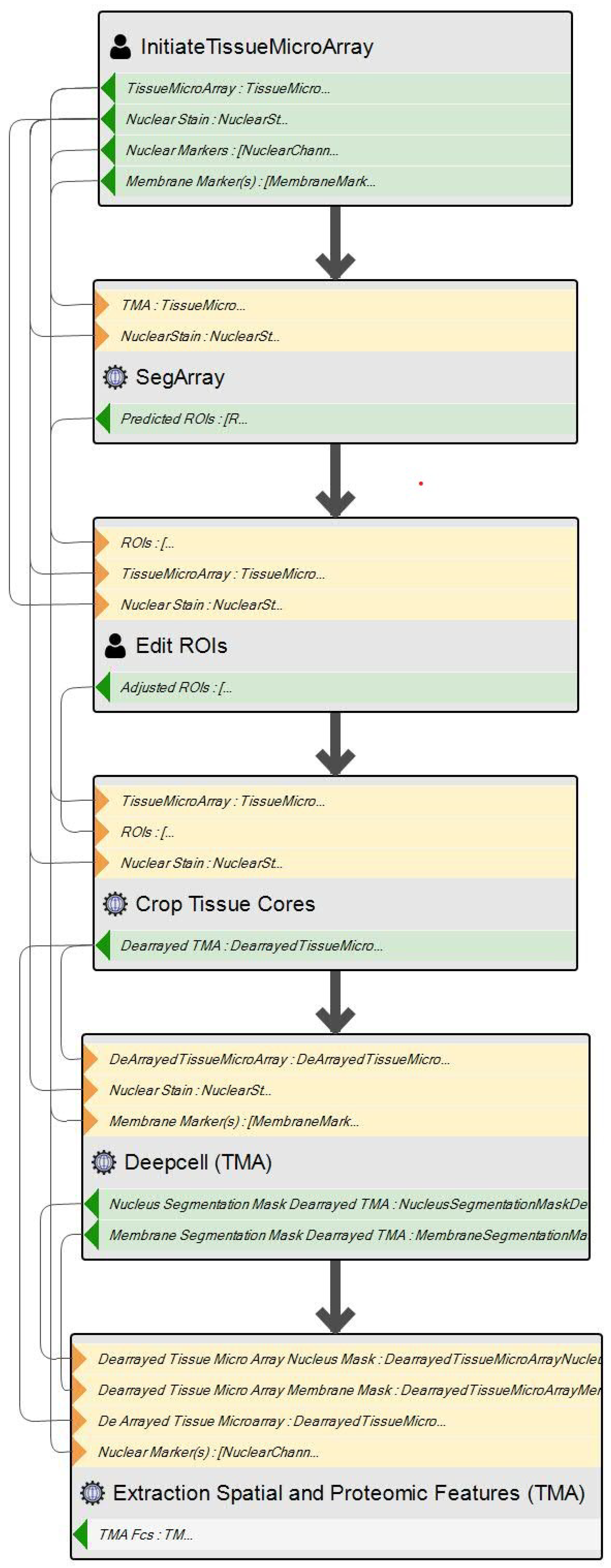 Biomedinformatics 04 00102 g006