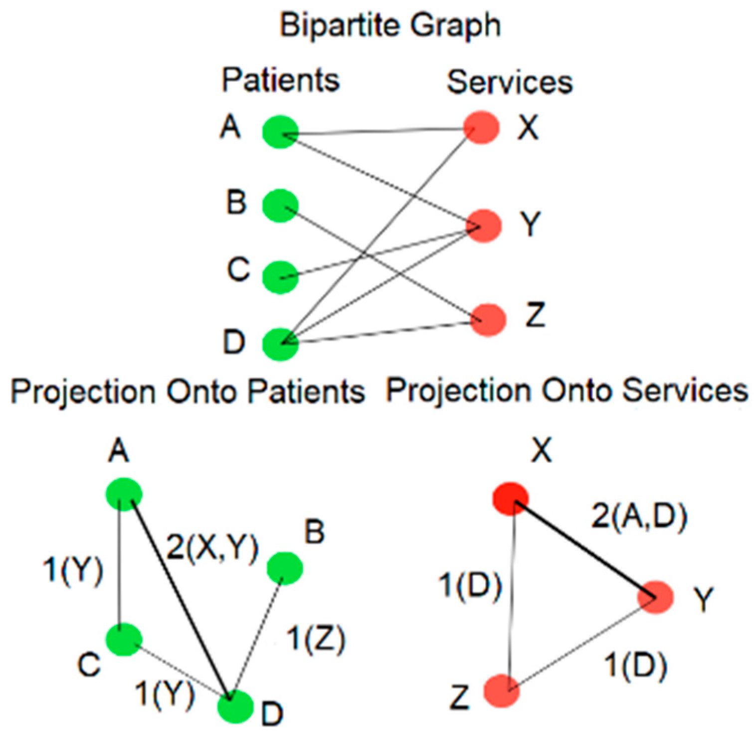 Biomedinformatics 04 00103 g001 Biomedinformatics 04 00103 g001