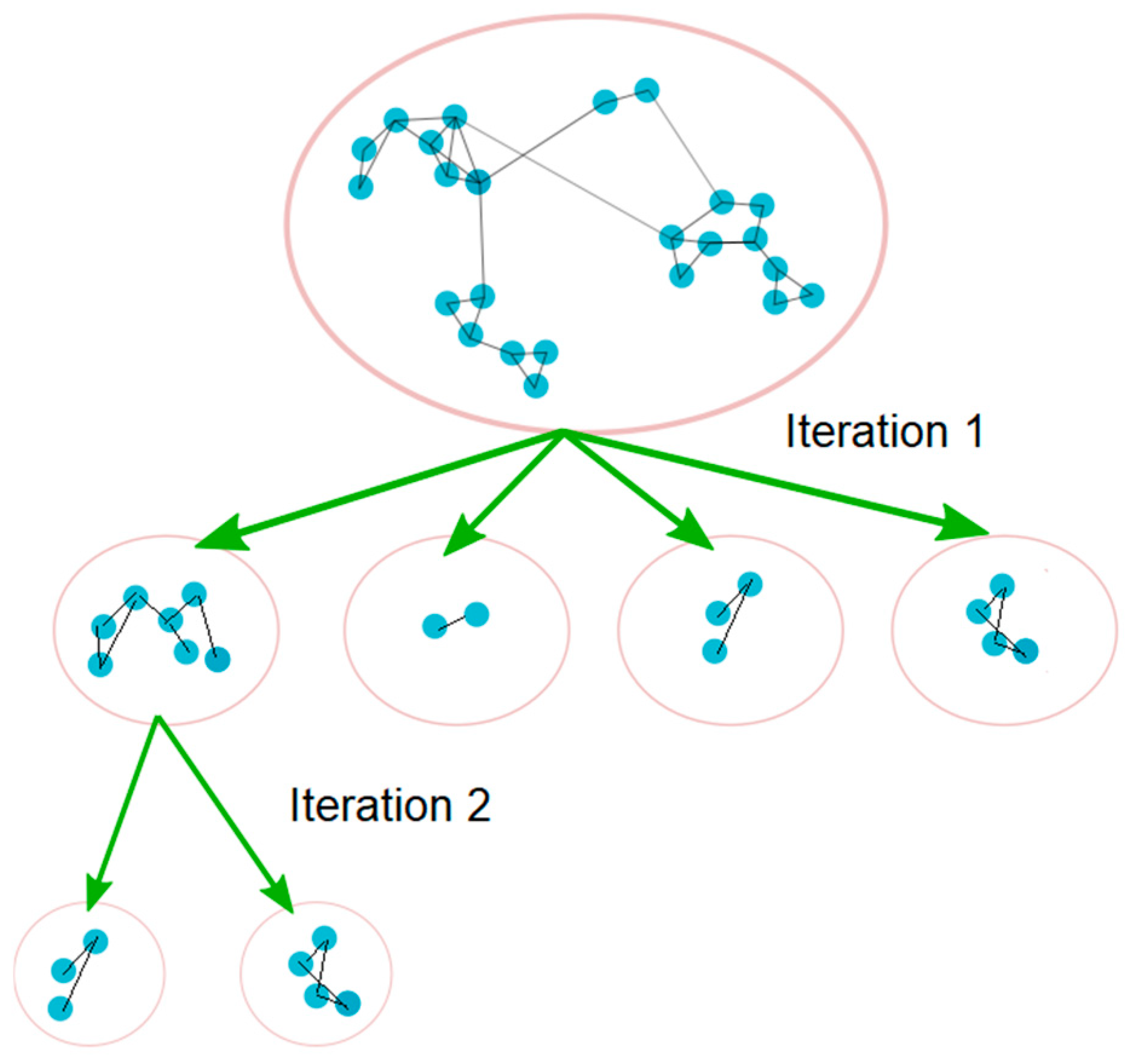 Biomedinformatics 04 00103 g002 Biomedinformatics 04 00103 g002