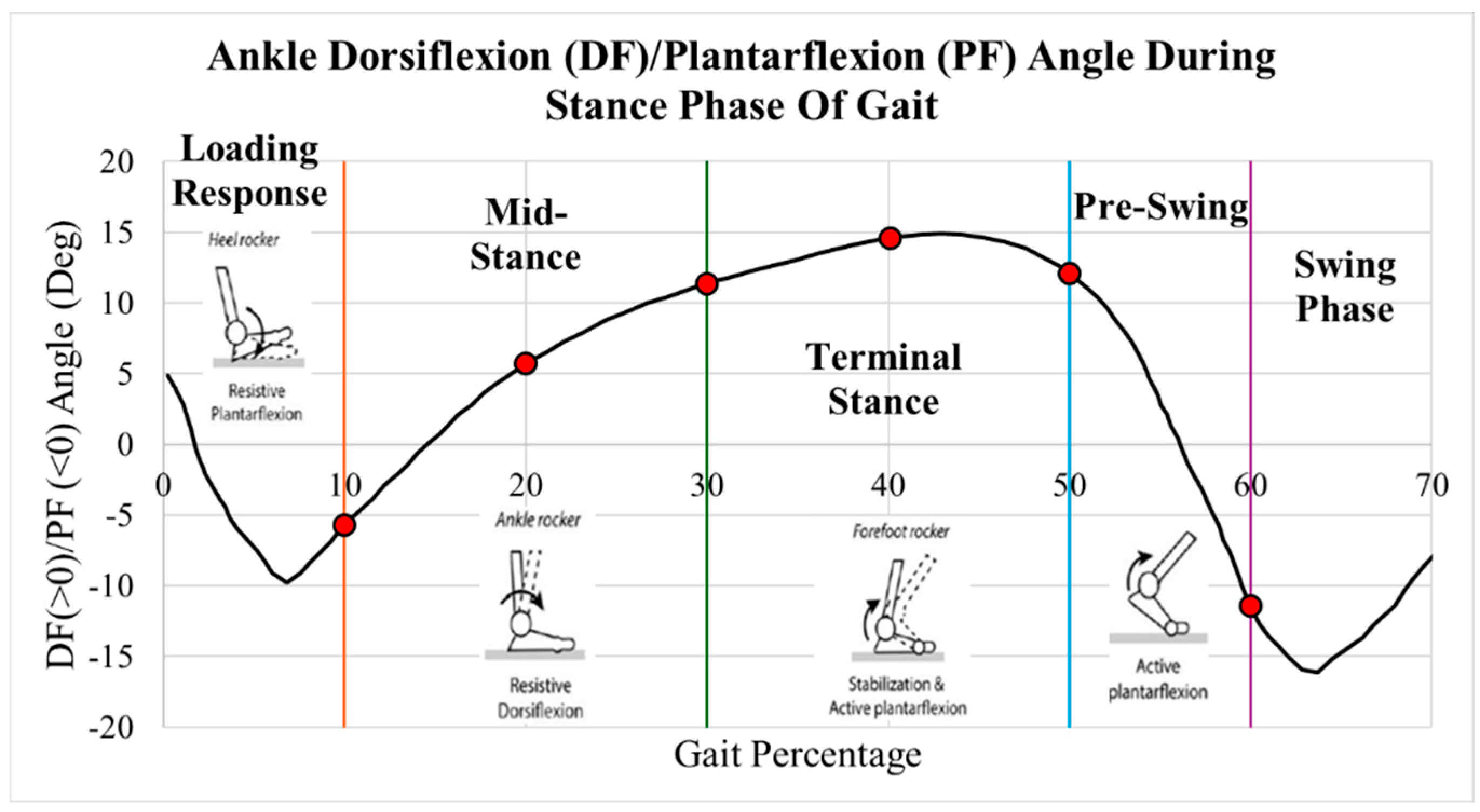 Biomedinformatics 04 00107 g004