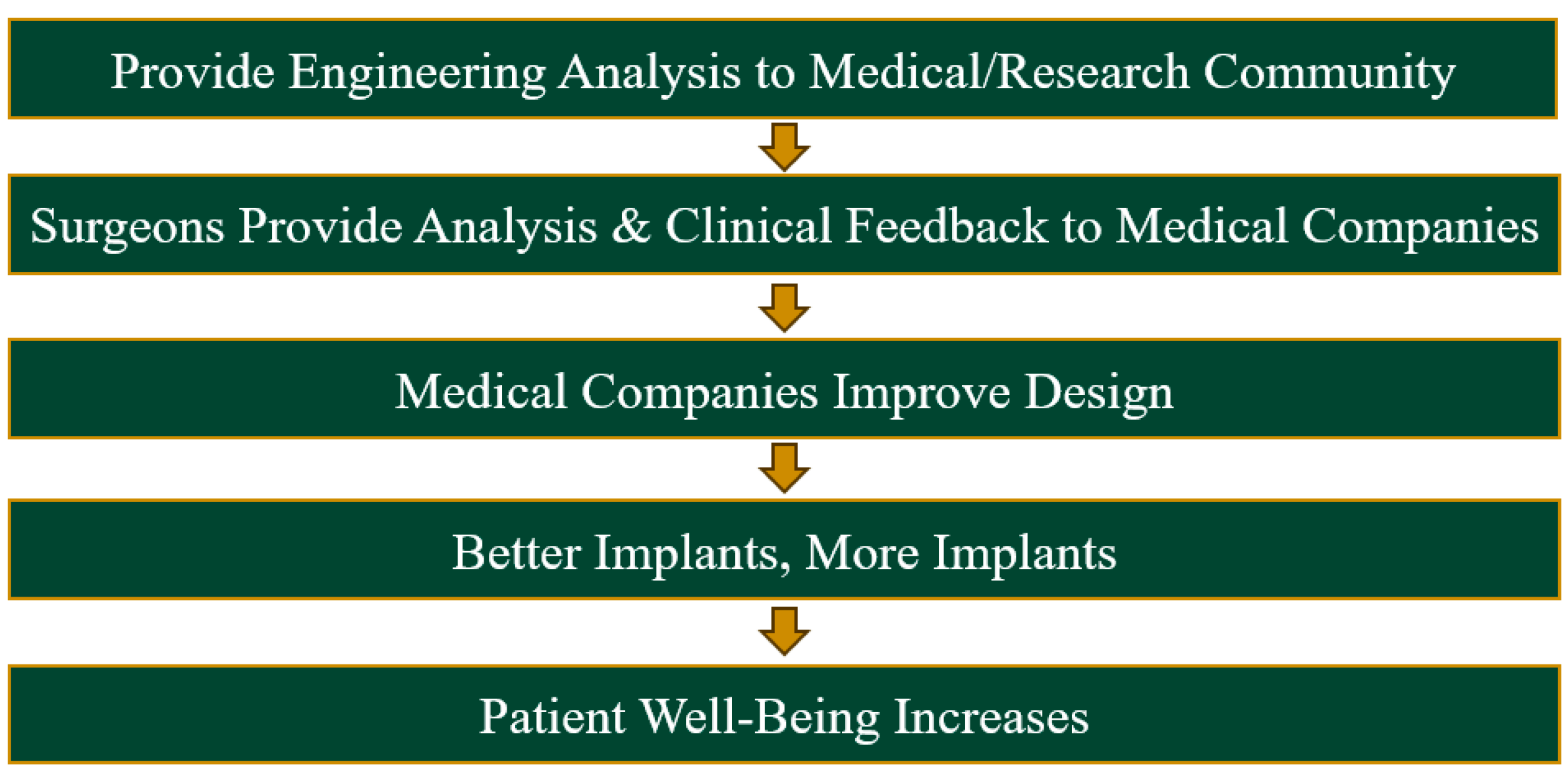 Biomedinformatics 04 00107 g008