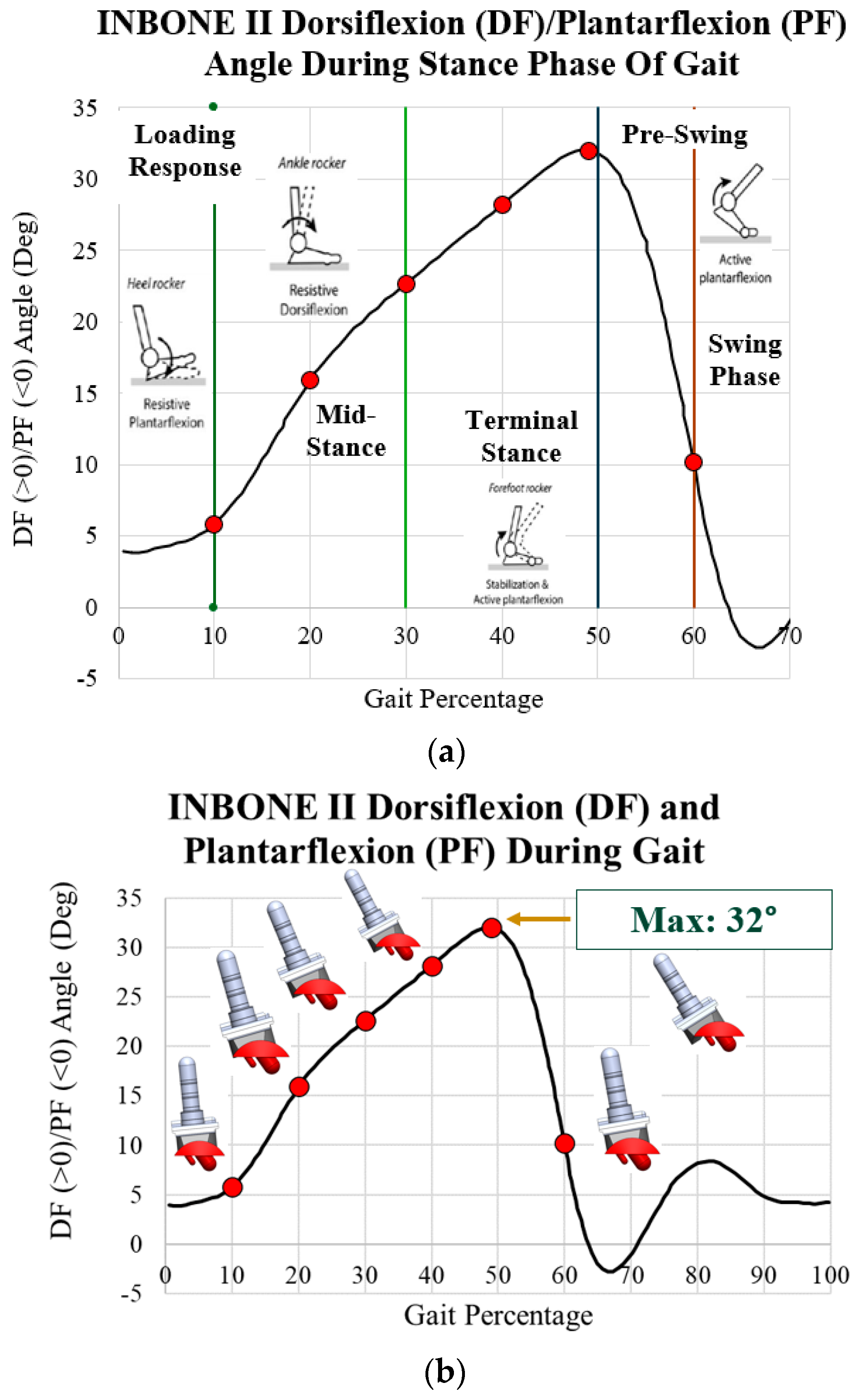 Biomedinformatics 04 00107 g016