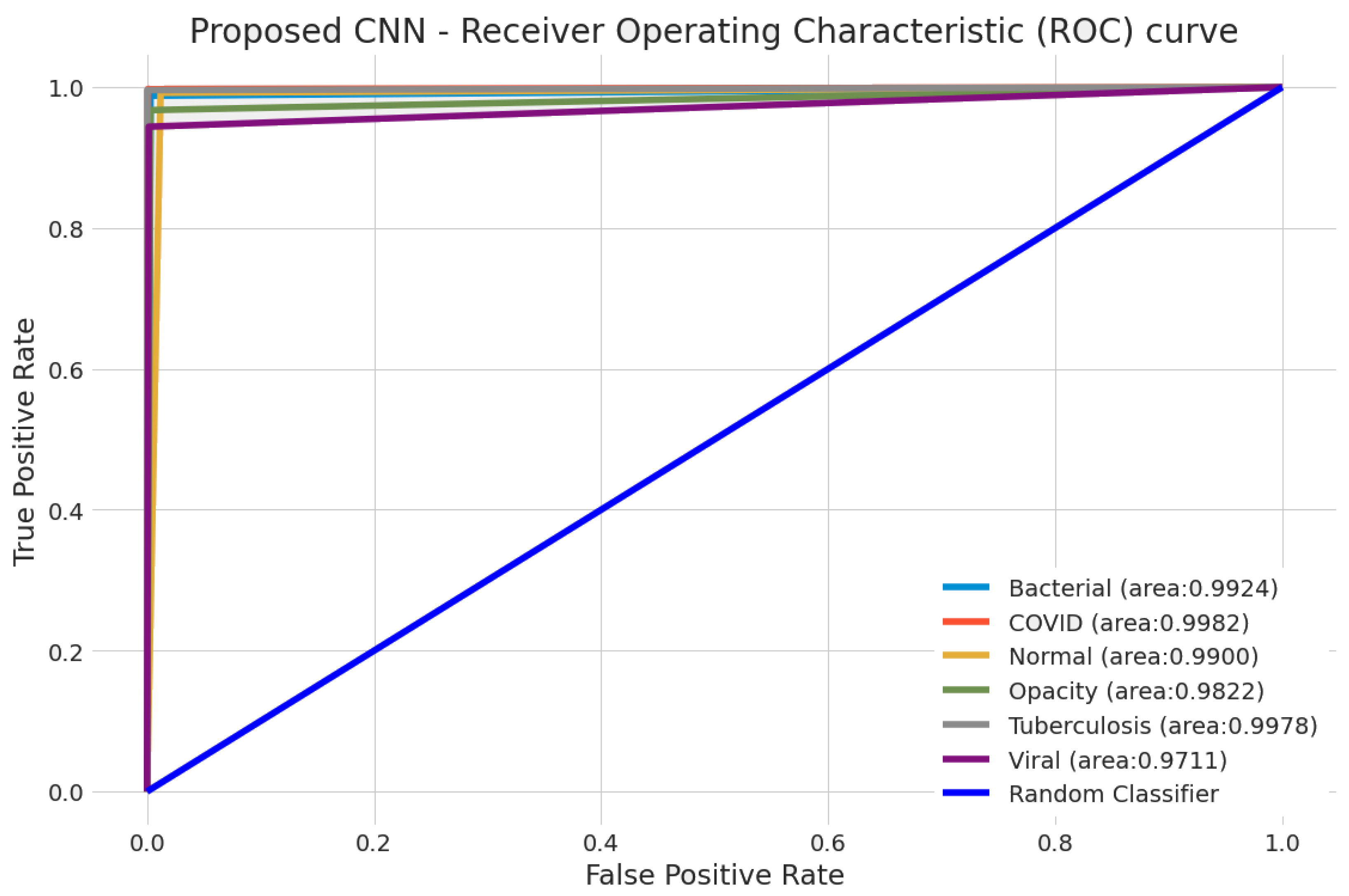 Biomedinformatics 04 00109 g009