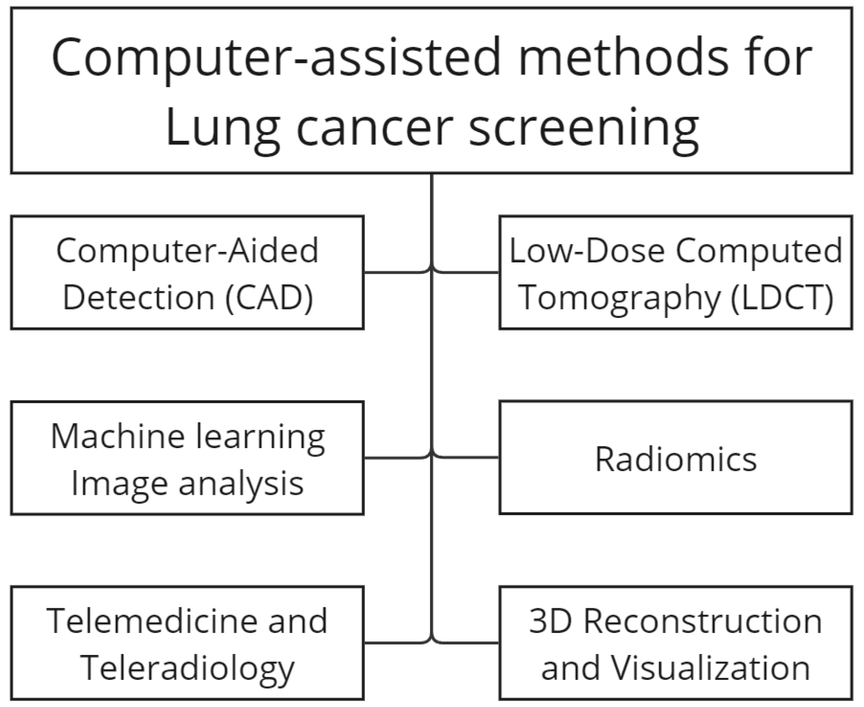 Biomedinformatics 04 00111 g002