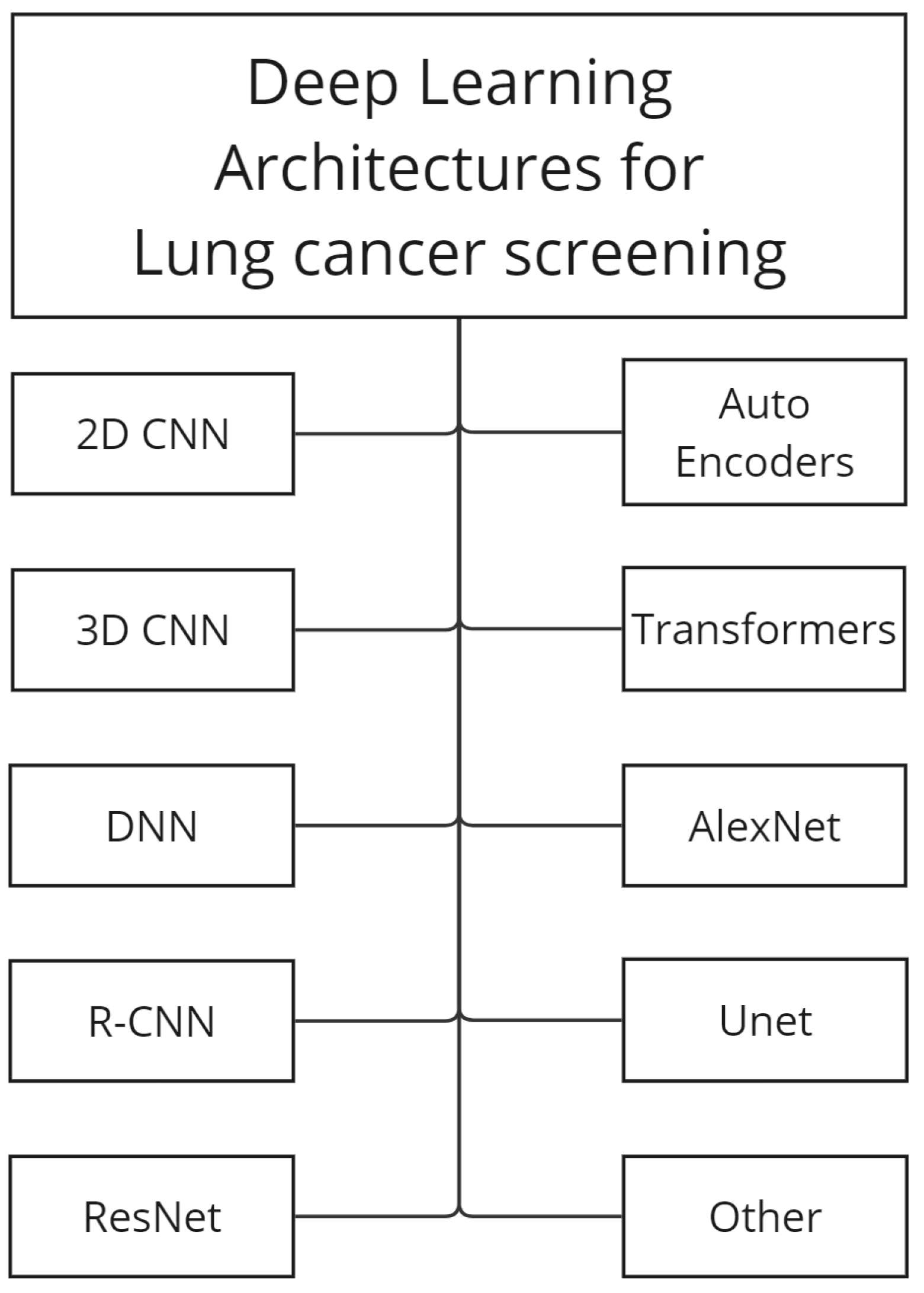 Biomedinformatics 04 00111 g003