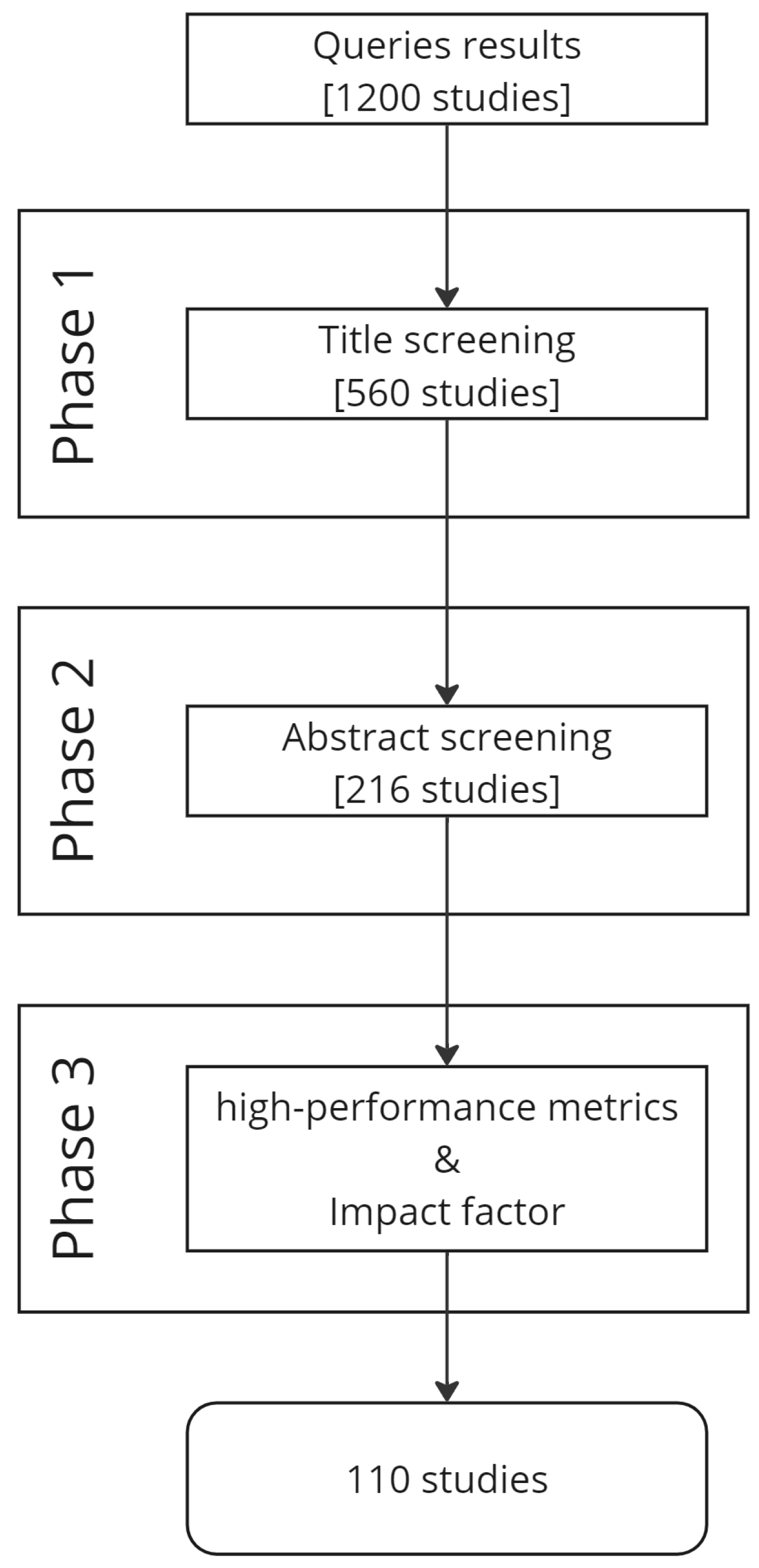 Biomedinformatics 04 00111 g004