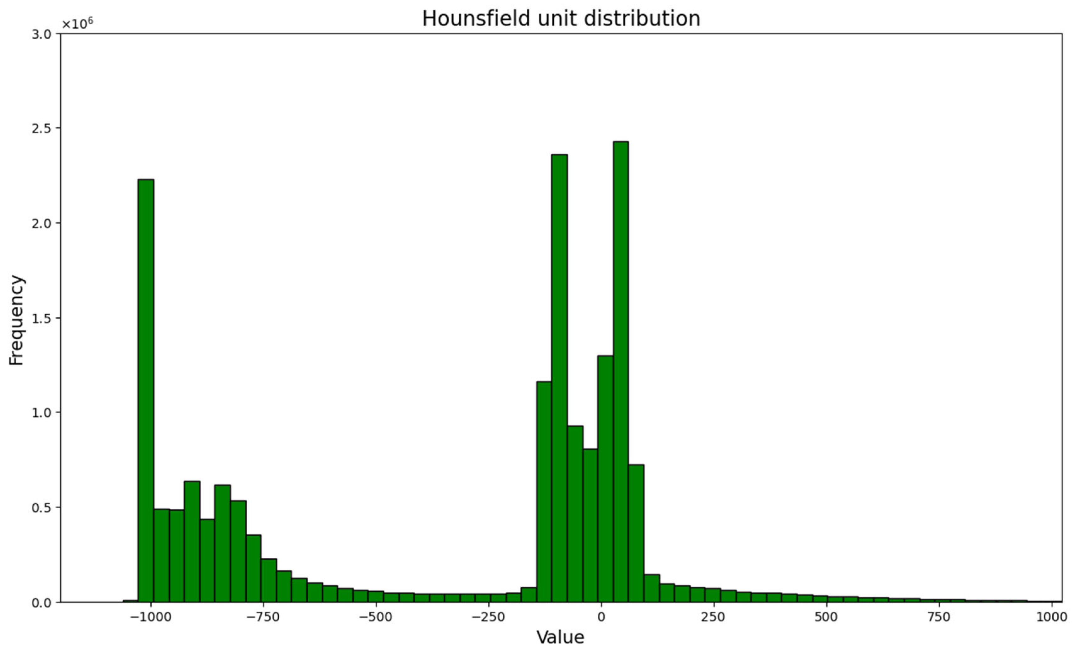 Biomedinformatics 04 00111 g005
