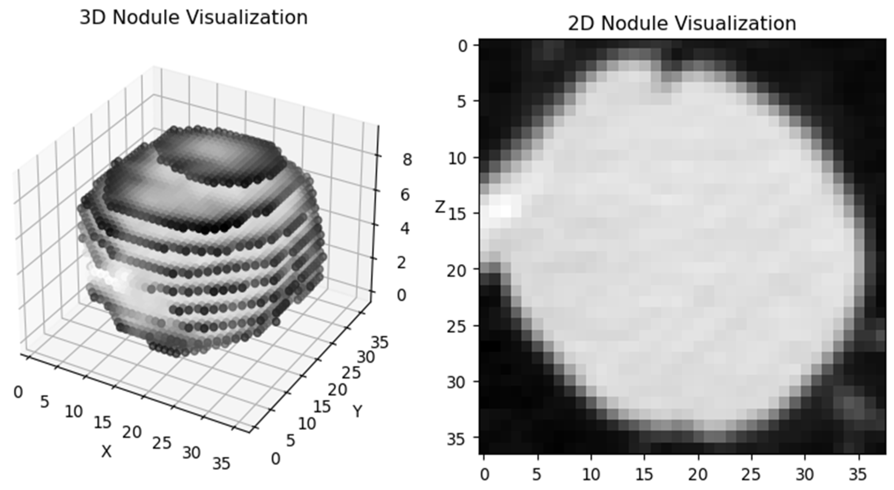Biomedinformatics 04 00111 g008