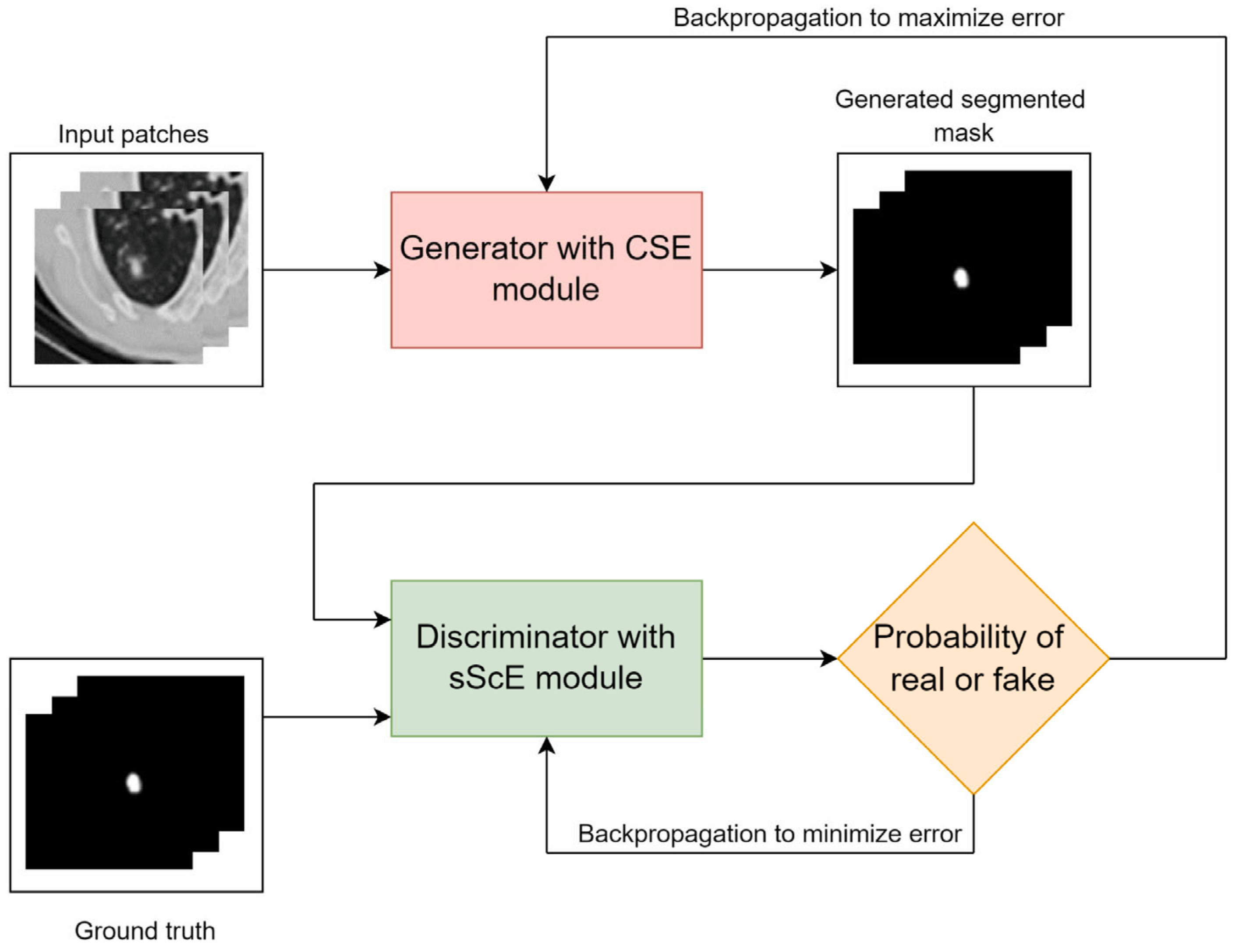Biomedinformatics 04 00111 g011
