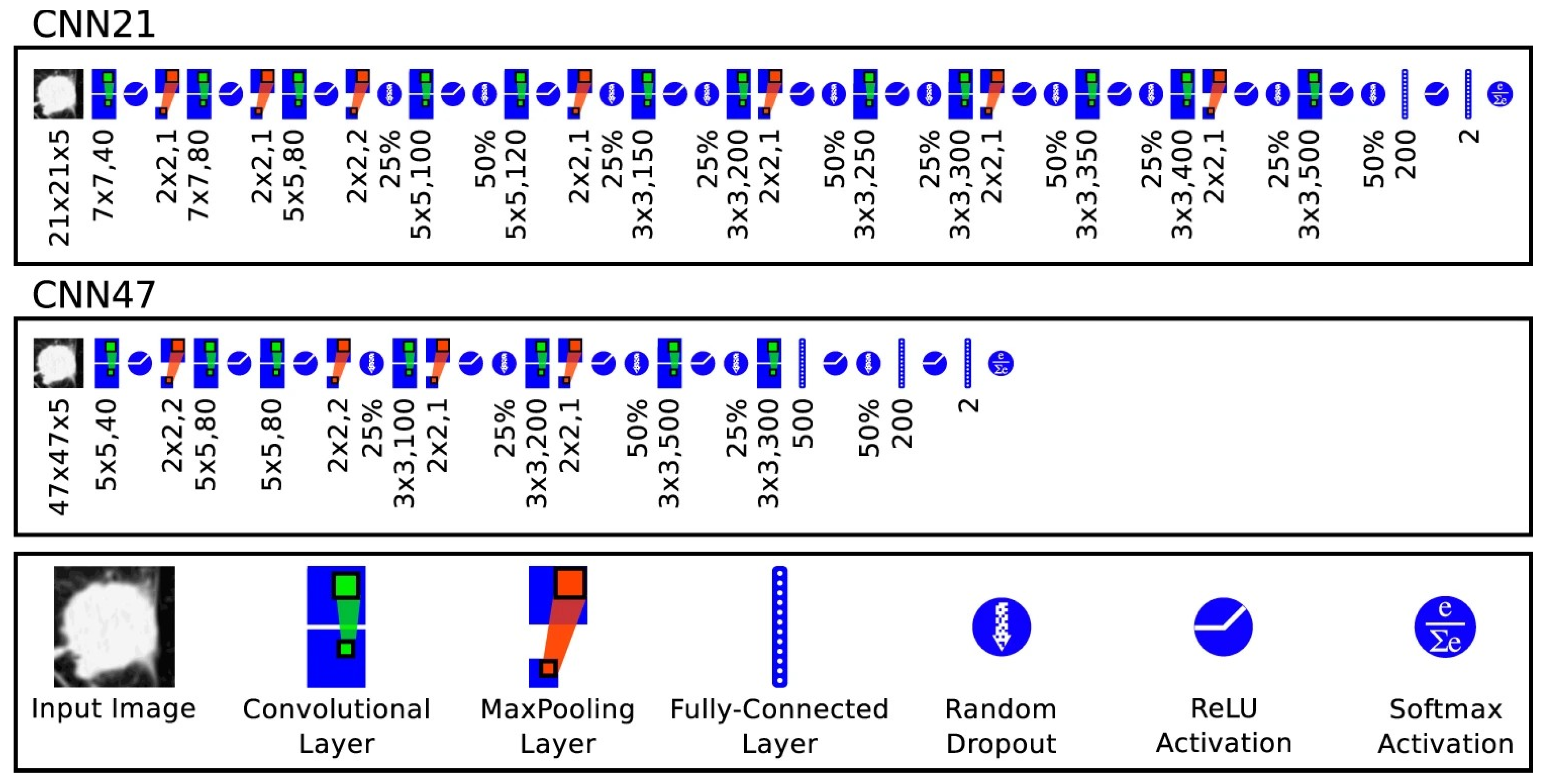 Biomedinformatics 04 00111 g013
