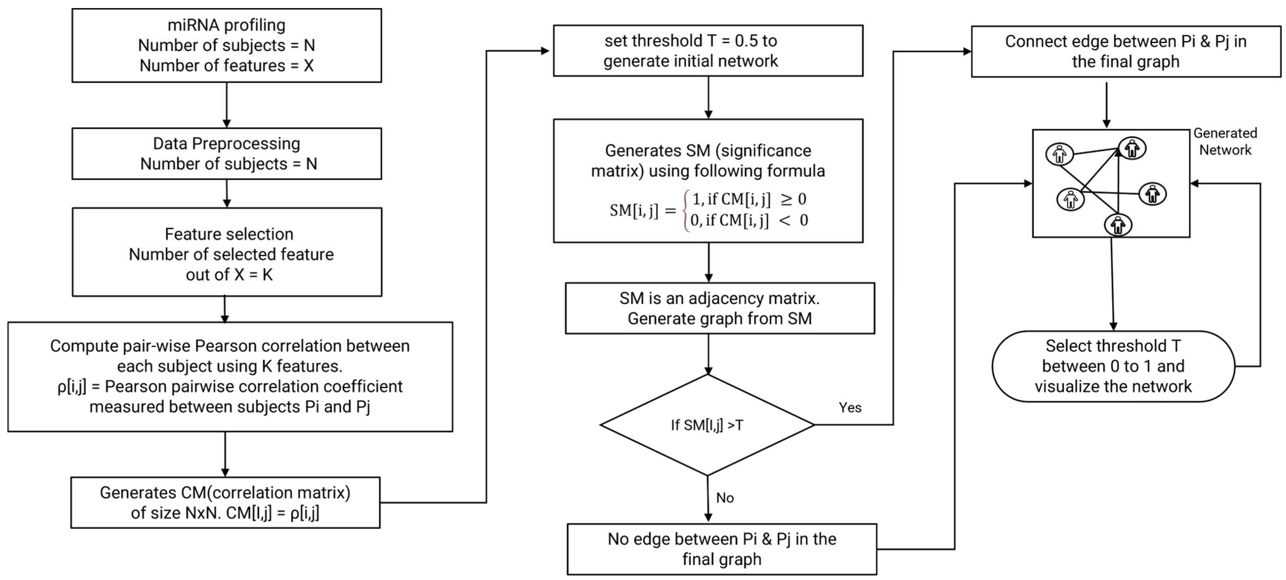 Biomedinformatics 04 00122 g001