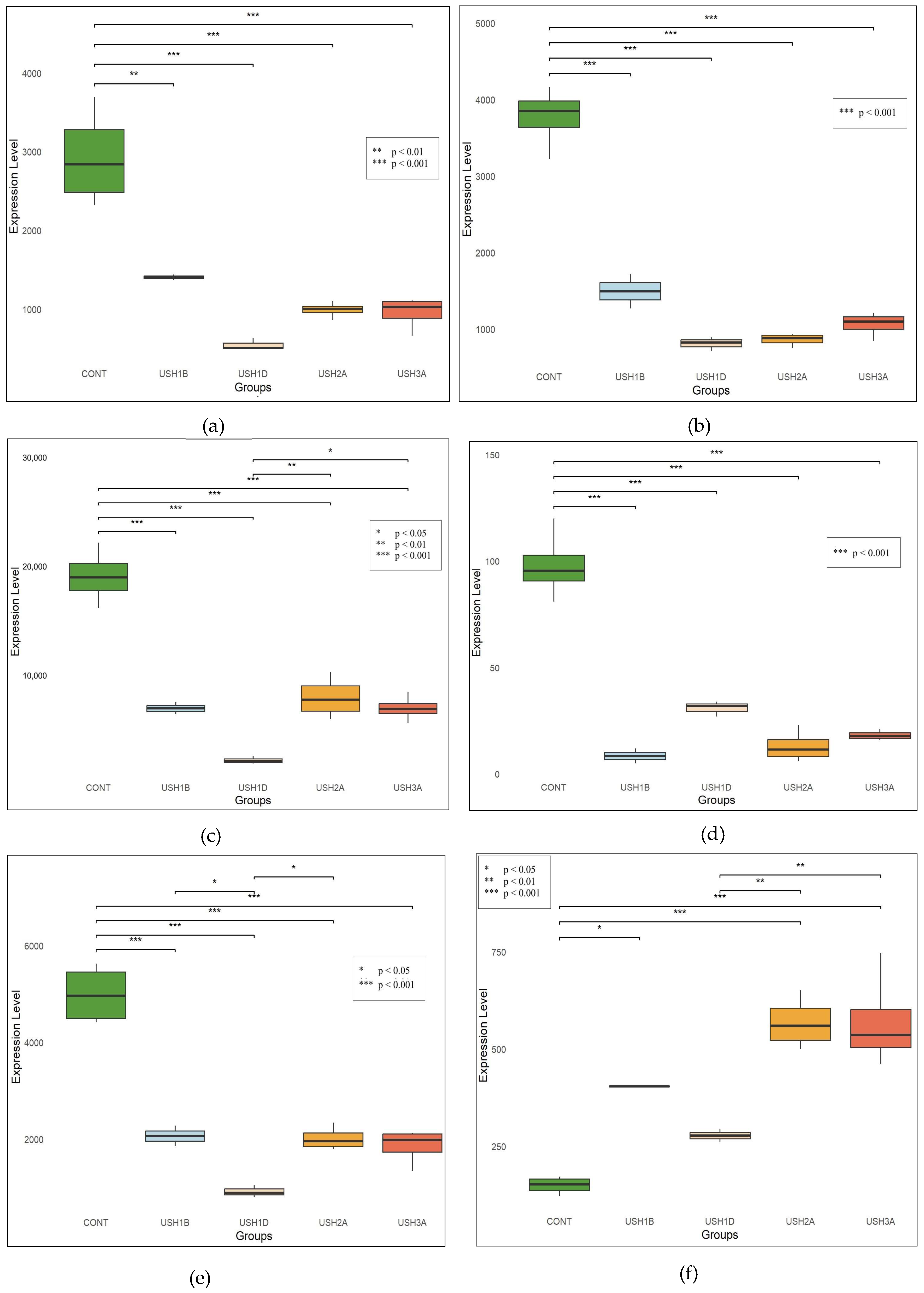 Biomedinformatics 04 00122 g005