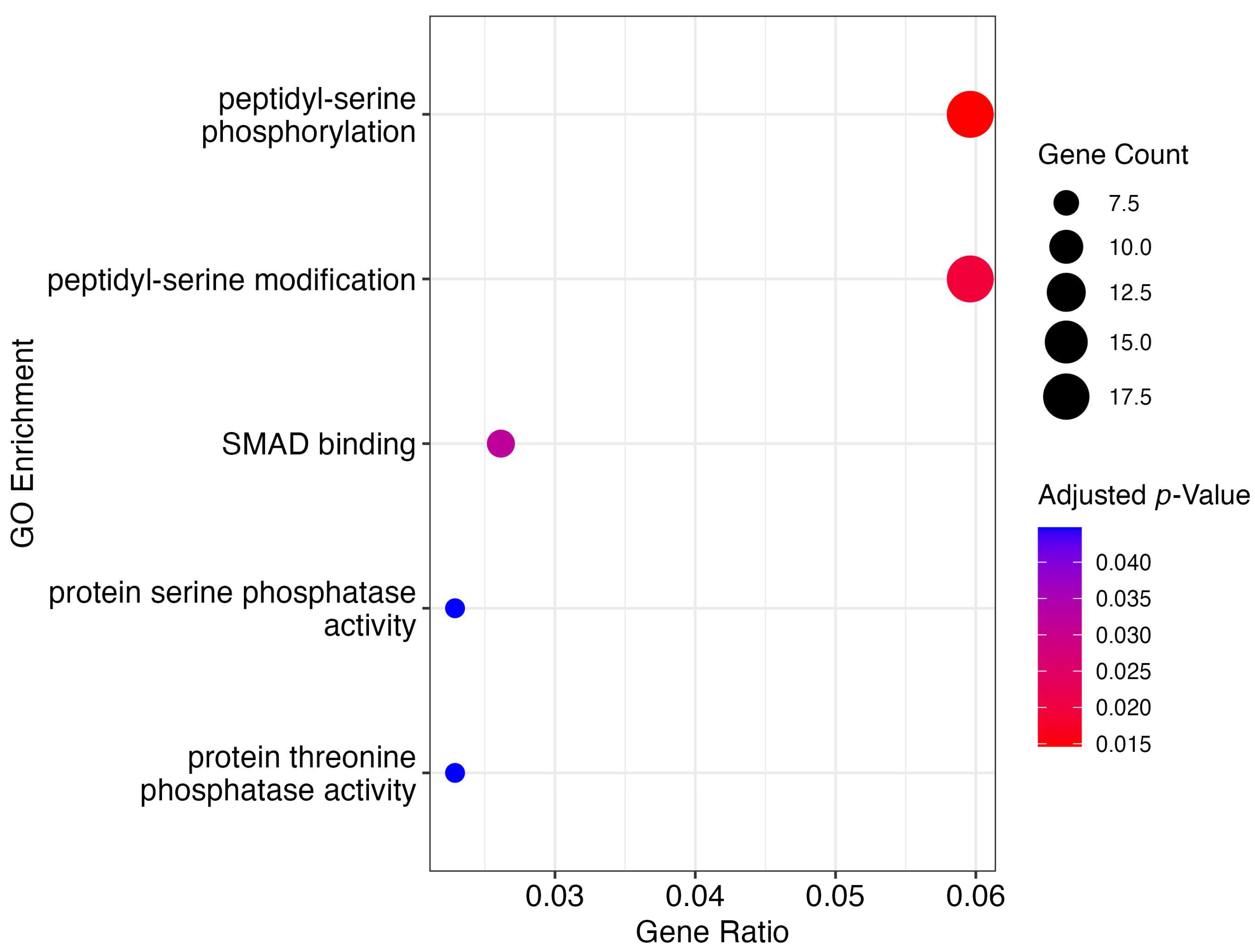Biomedinformatics 04 00122 g006