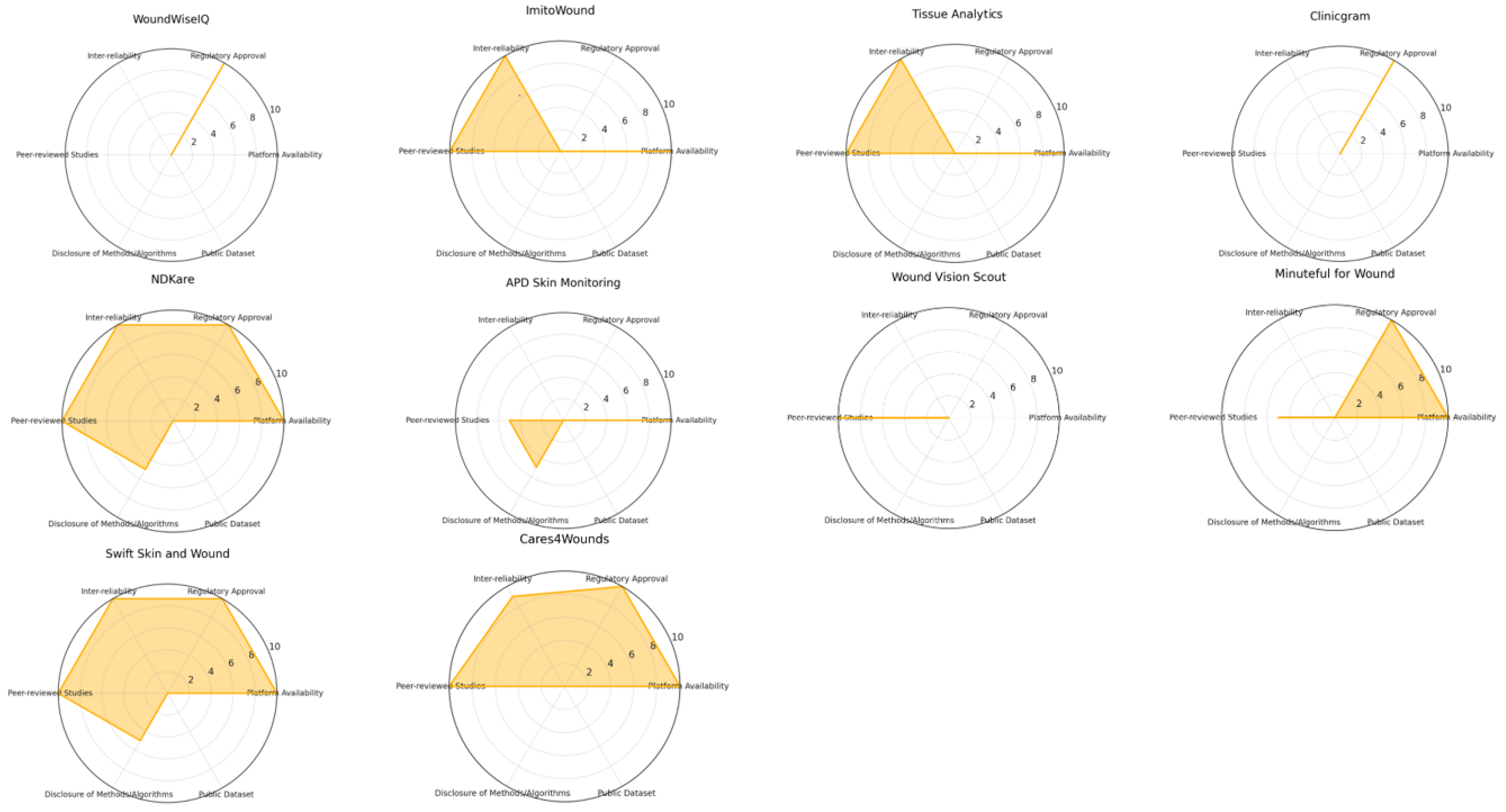 Biomedinformatics 04 00126 g002